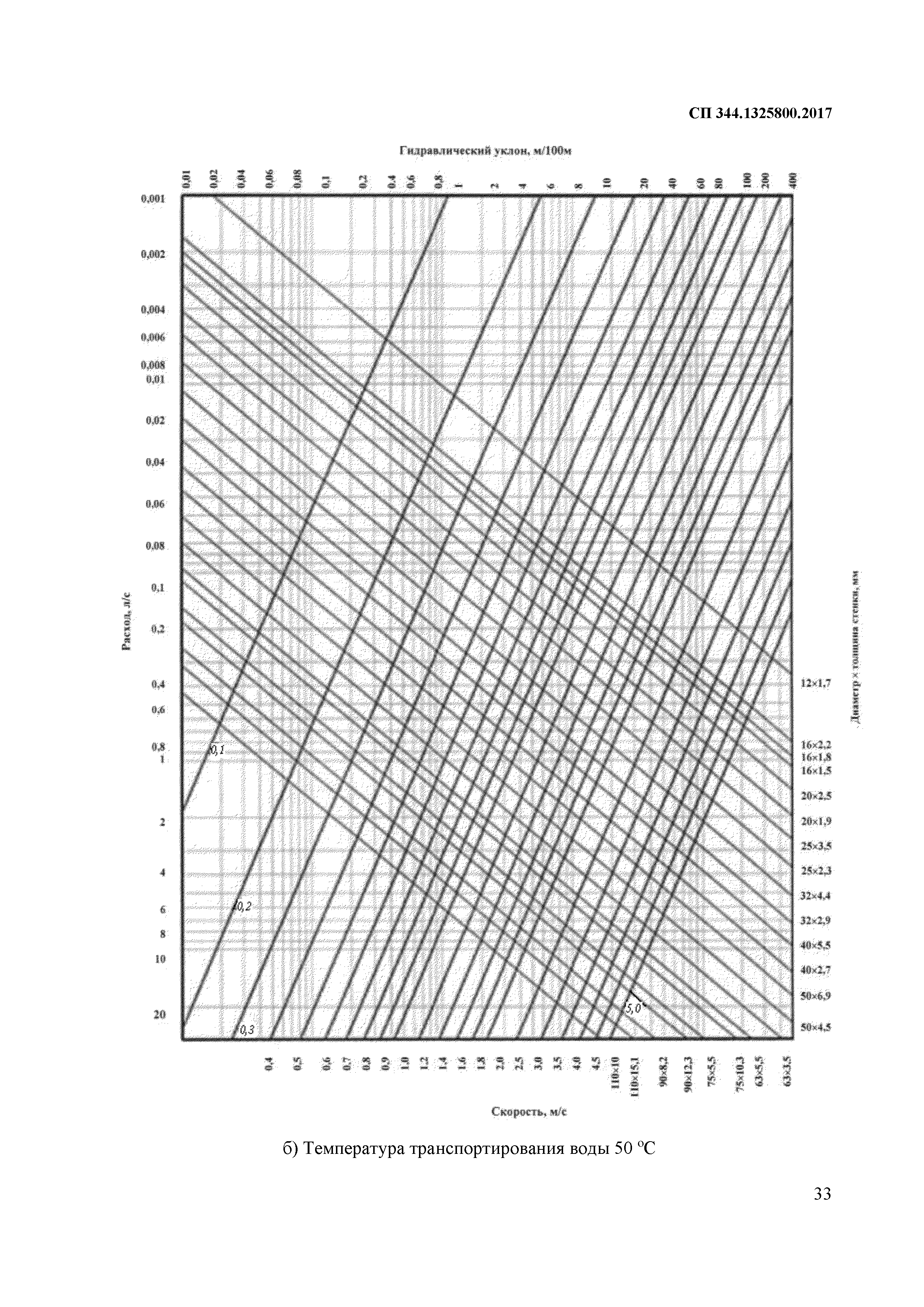 СП 344.1325800.2017