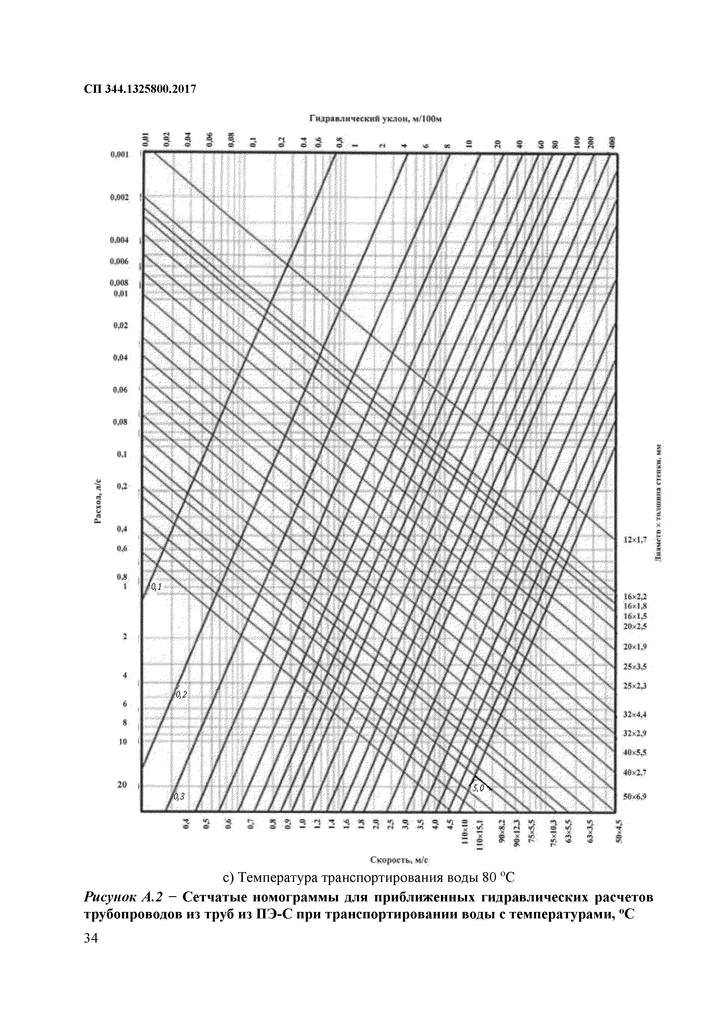 СП 344.1325800.2017