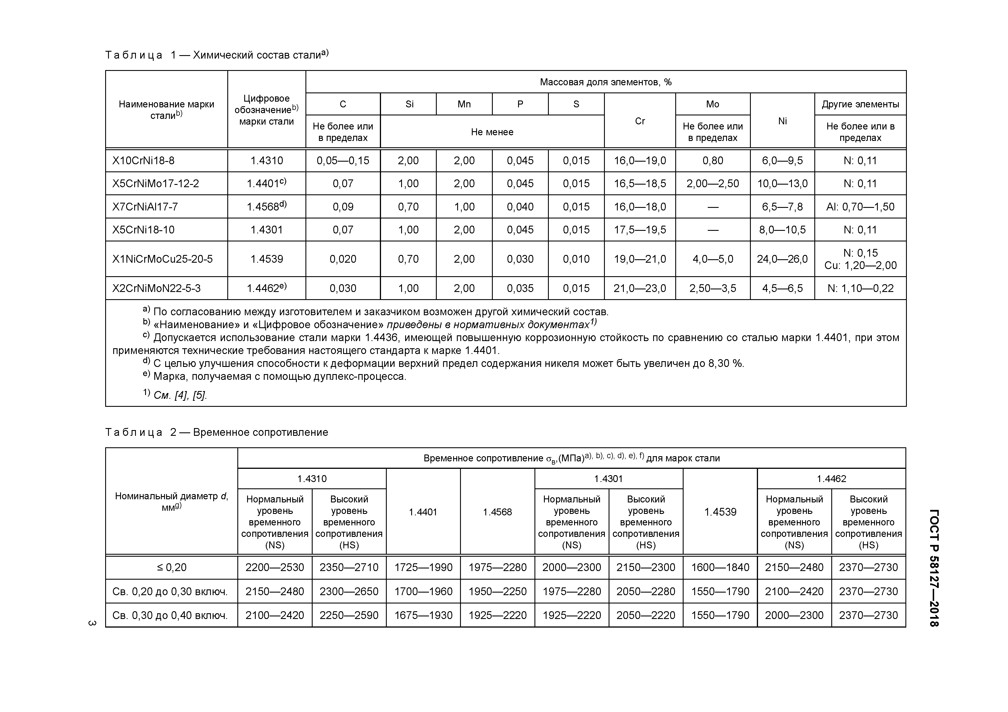 ГОСТ Р 58127-2018