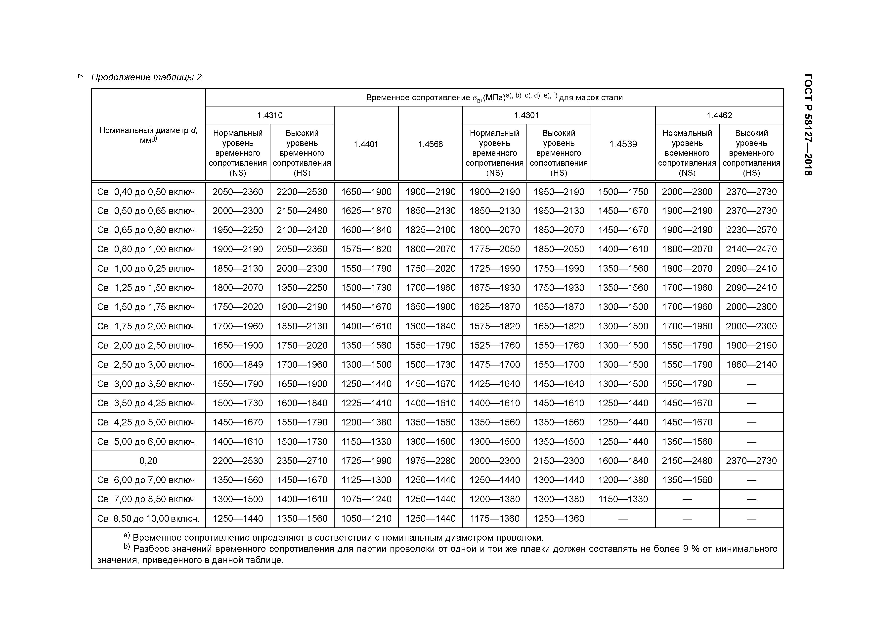 ГОСТ Р 58127-2018
