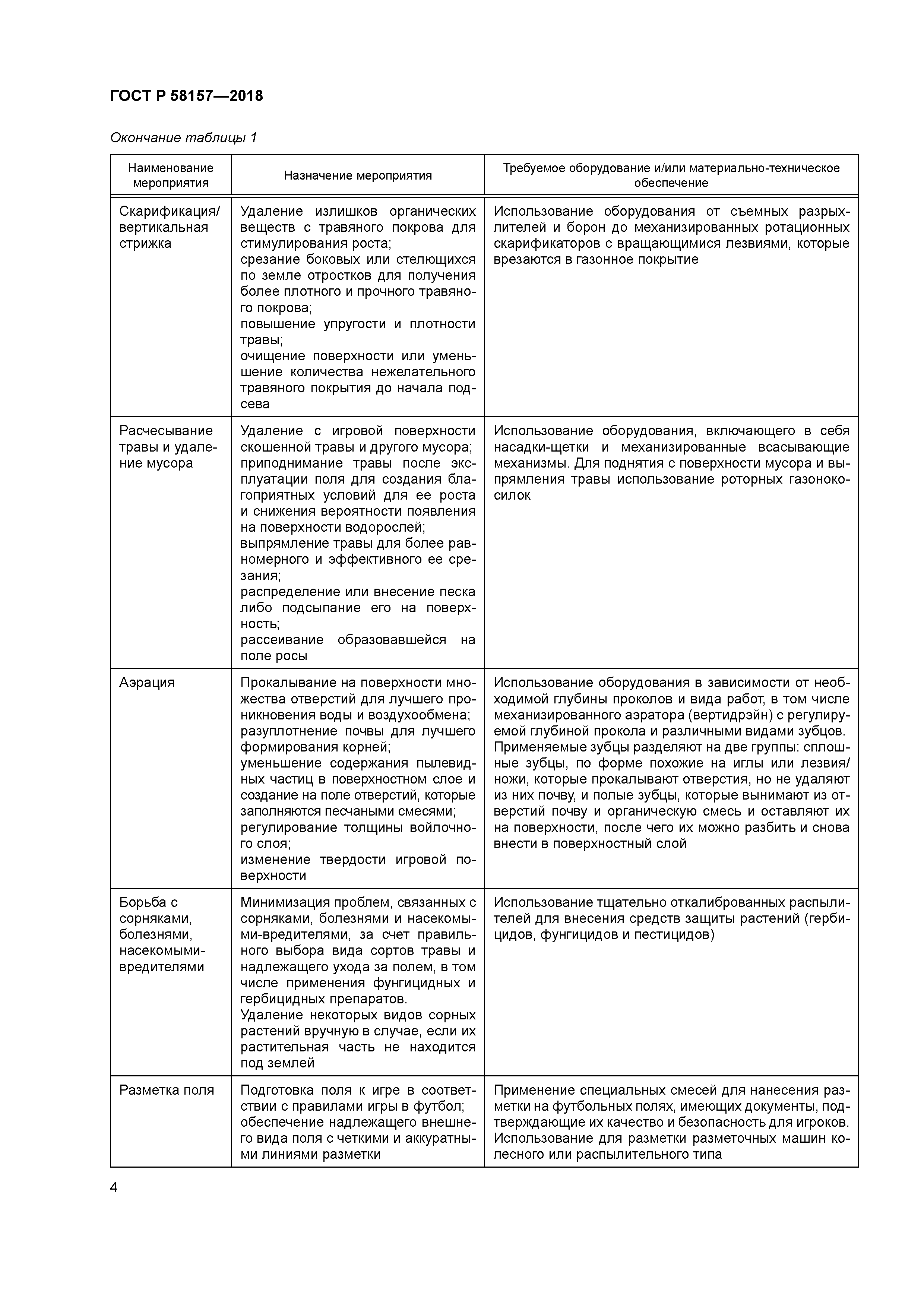 ГОСТ Р 58157-2018