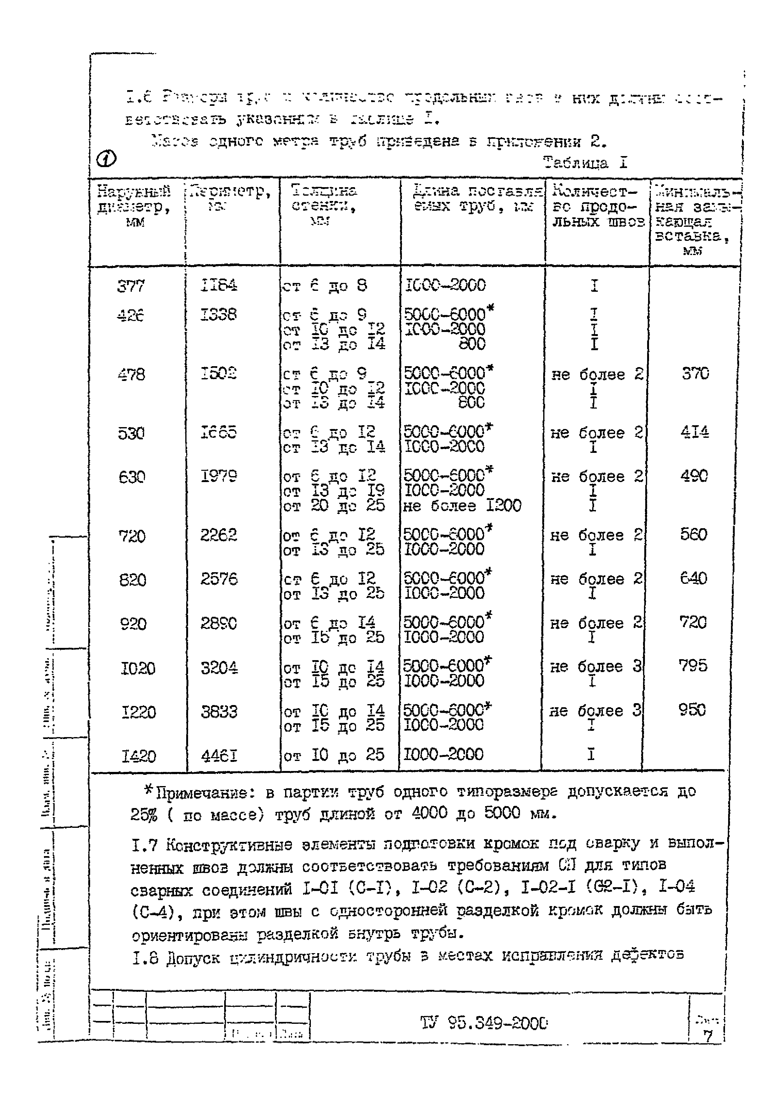 ТУ 95.349-2000