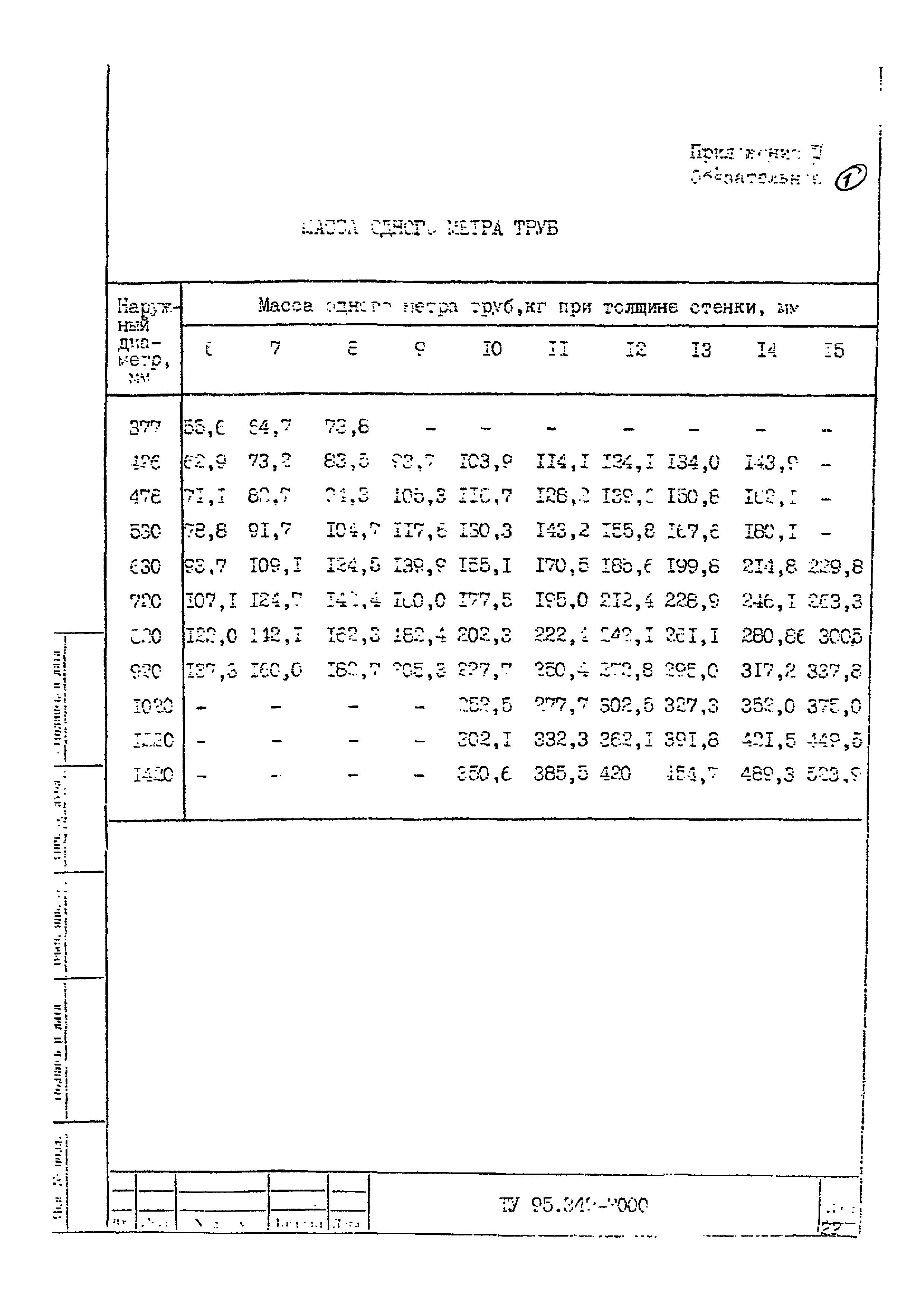 ТУ 95.349-2000