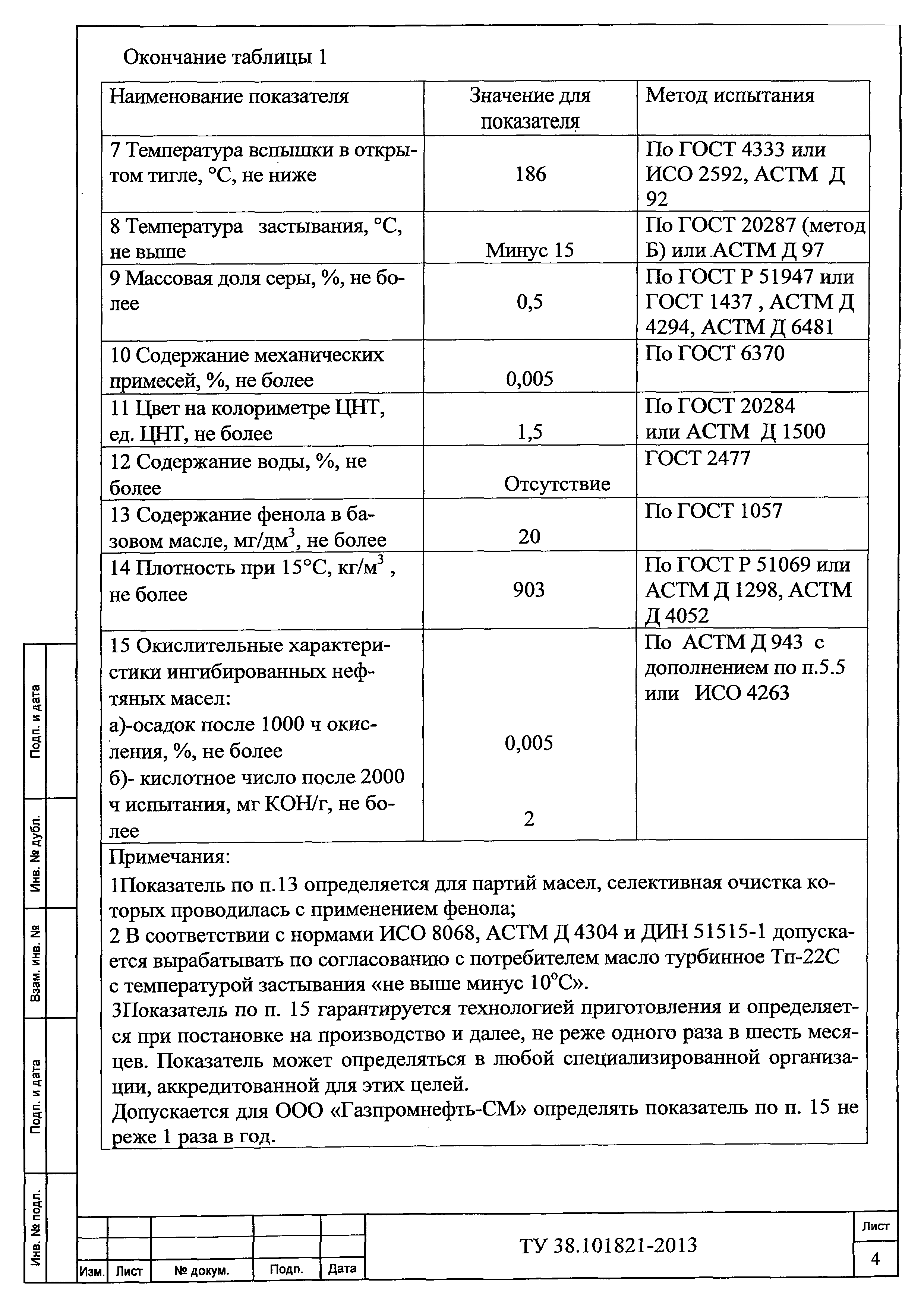 ТУ 38.101821-2013