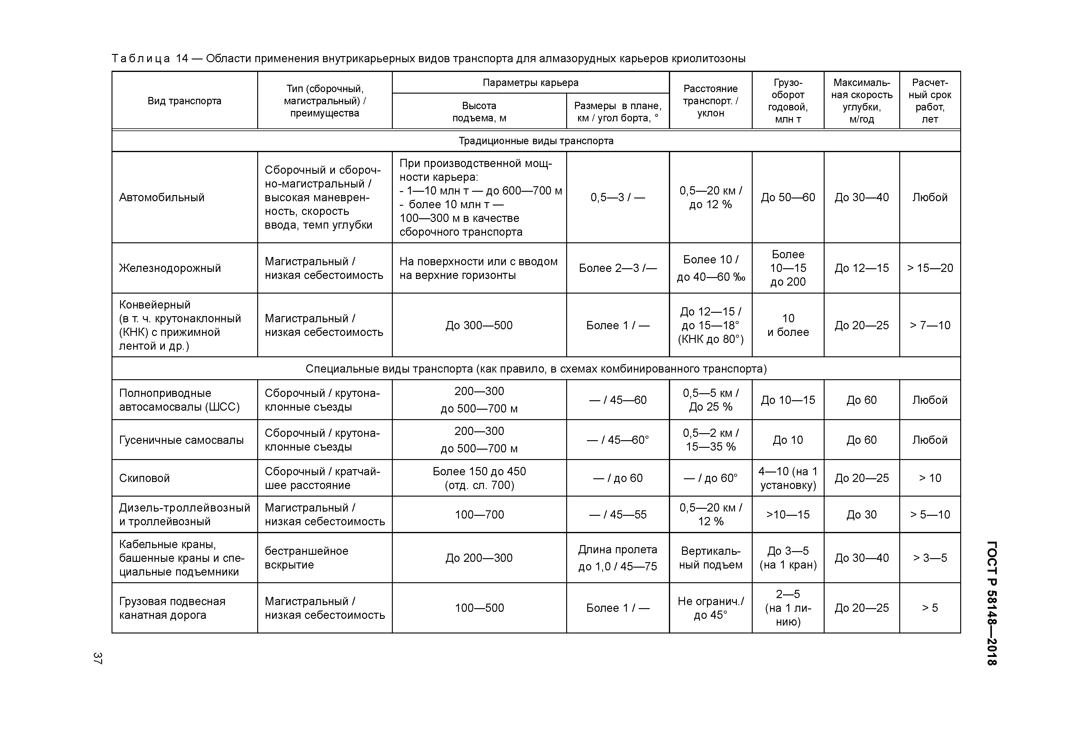 ГОСТ Р 58148-2018