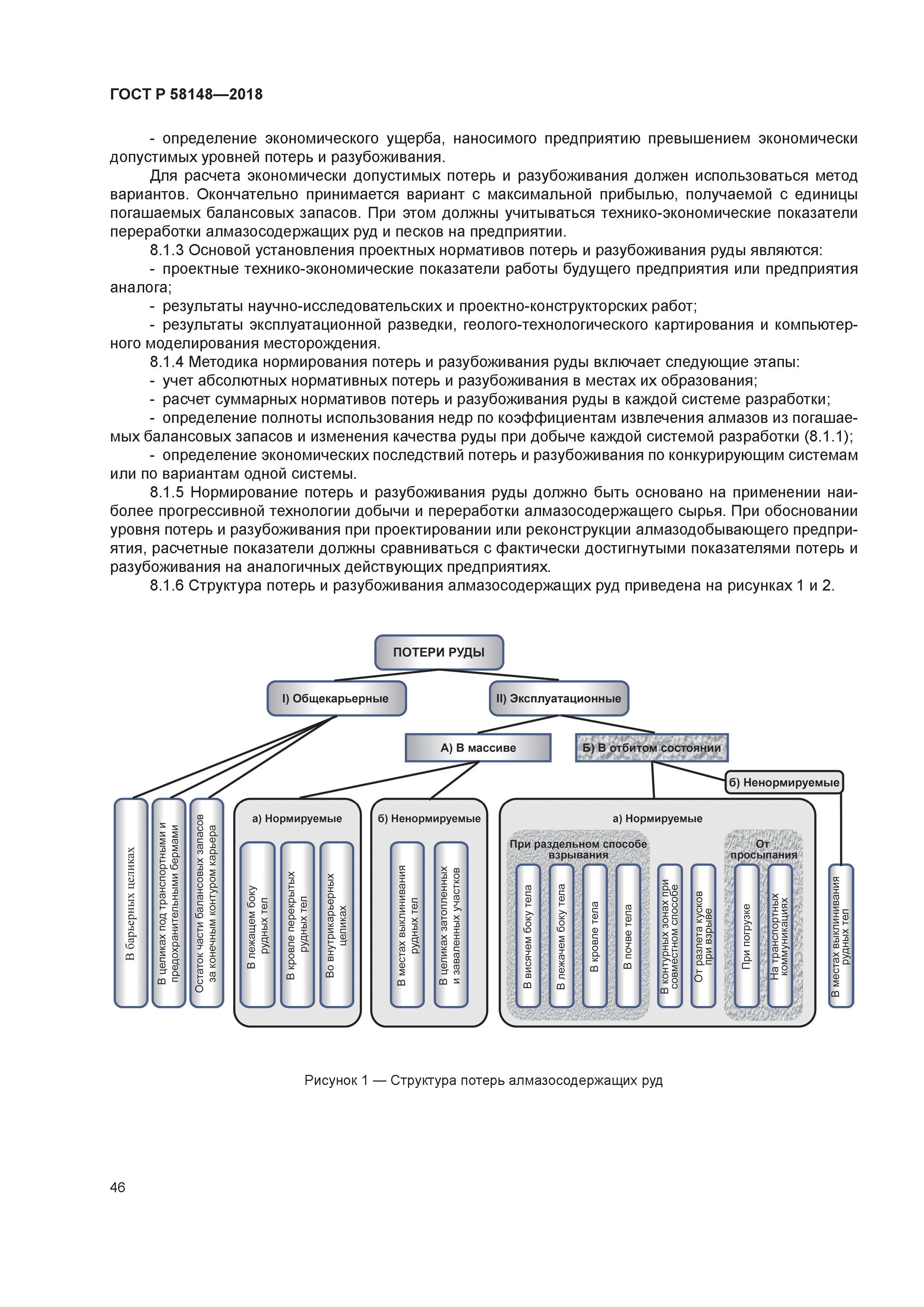 ГОСТ Р 58148-2018