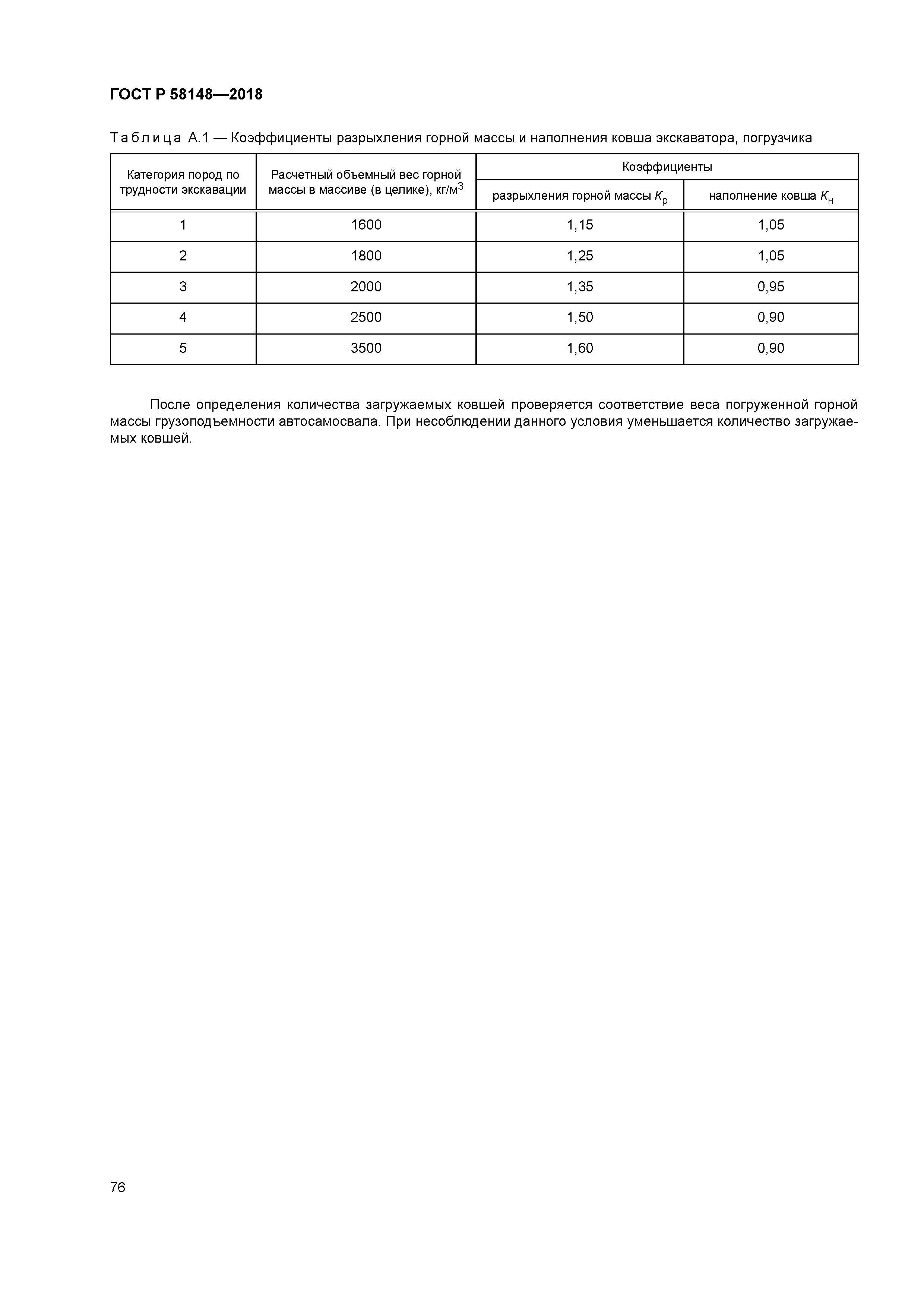 ГОСТ Р 58148-2018