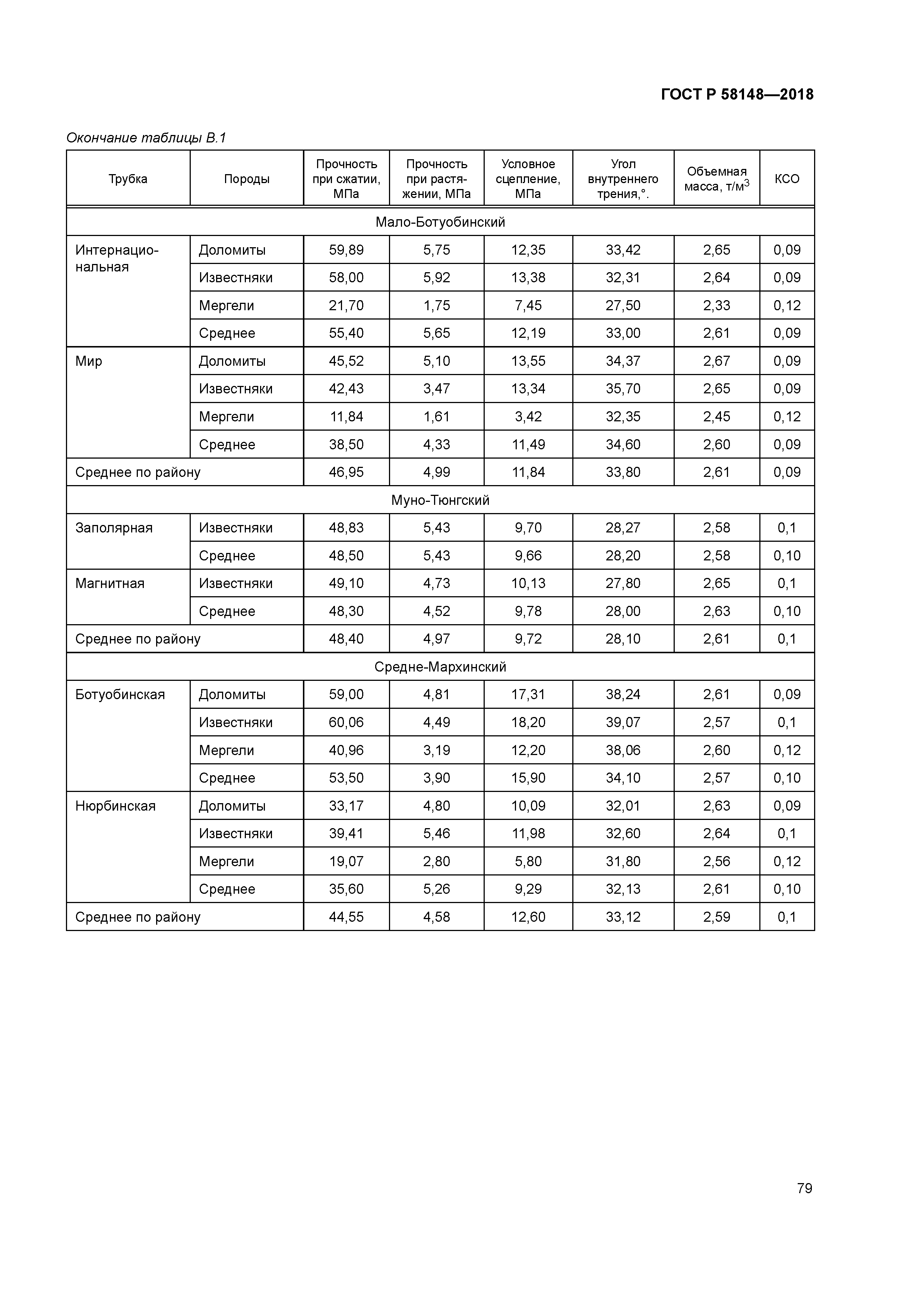ГОСТ Р 58148-2018