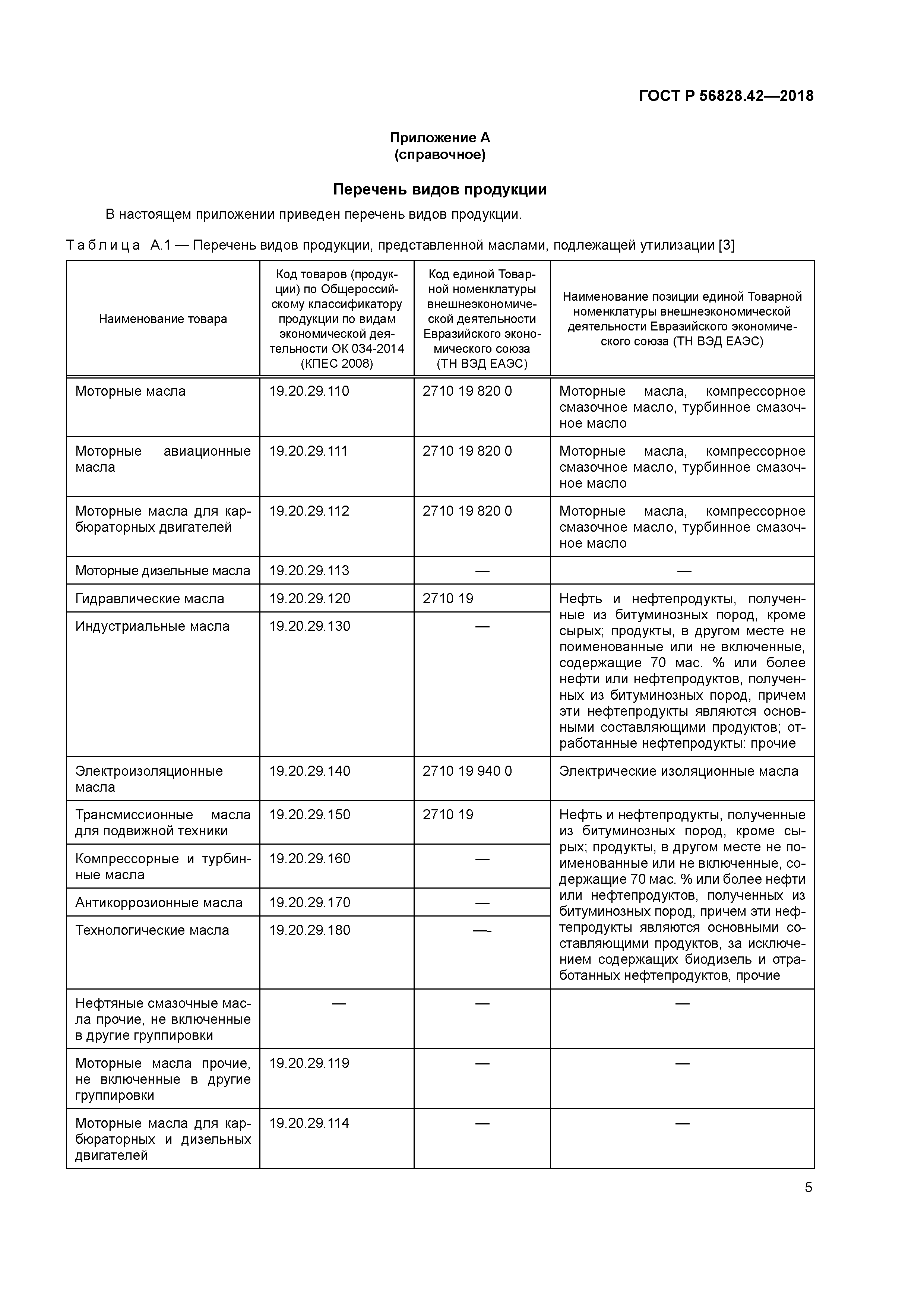 ГОСТ Р 56828.42-2018