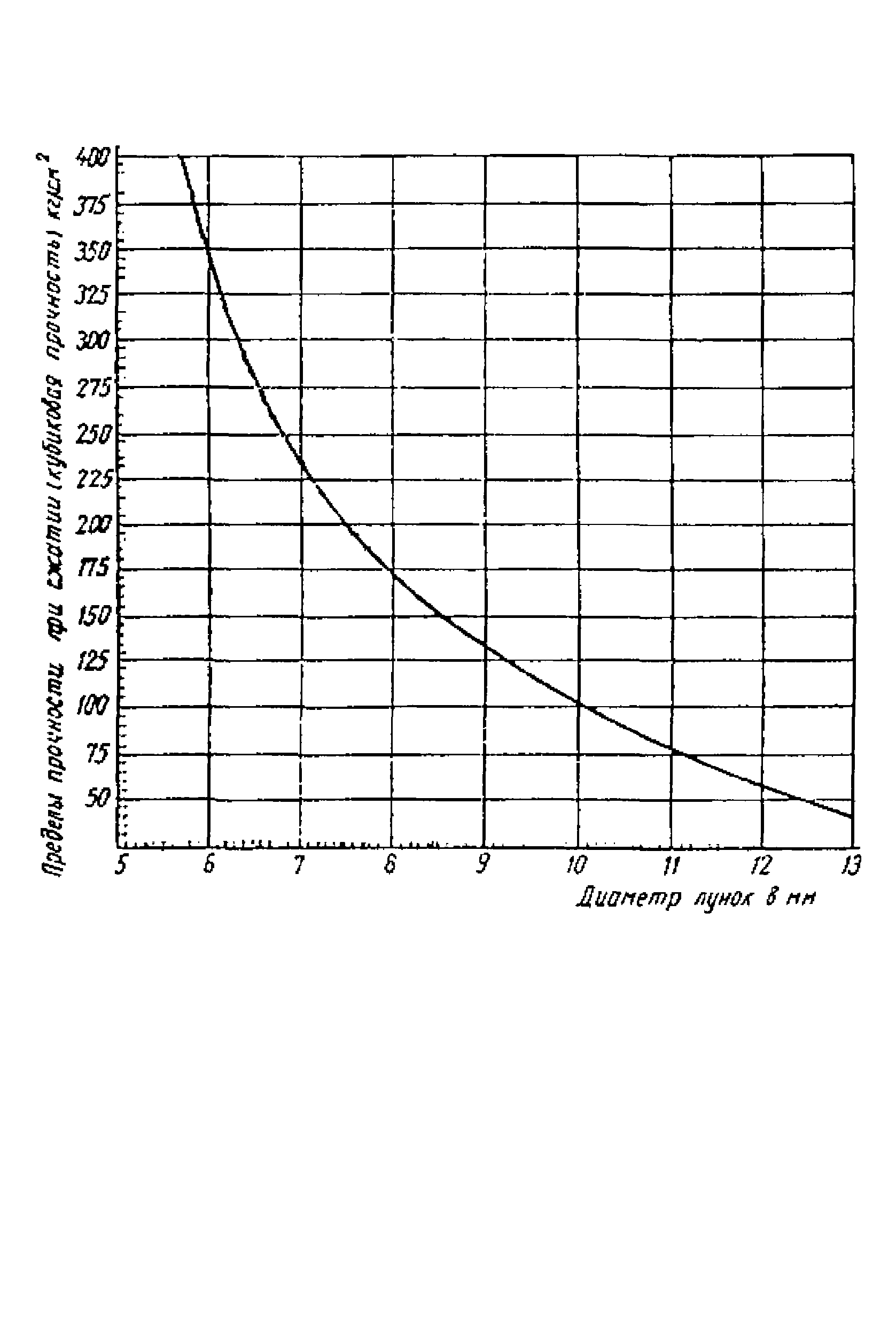 ВСН 8-67