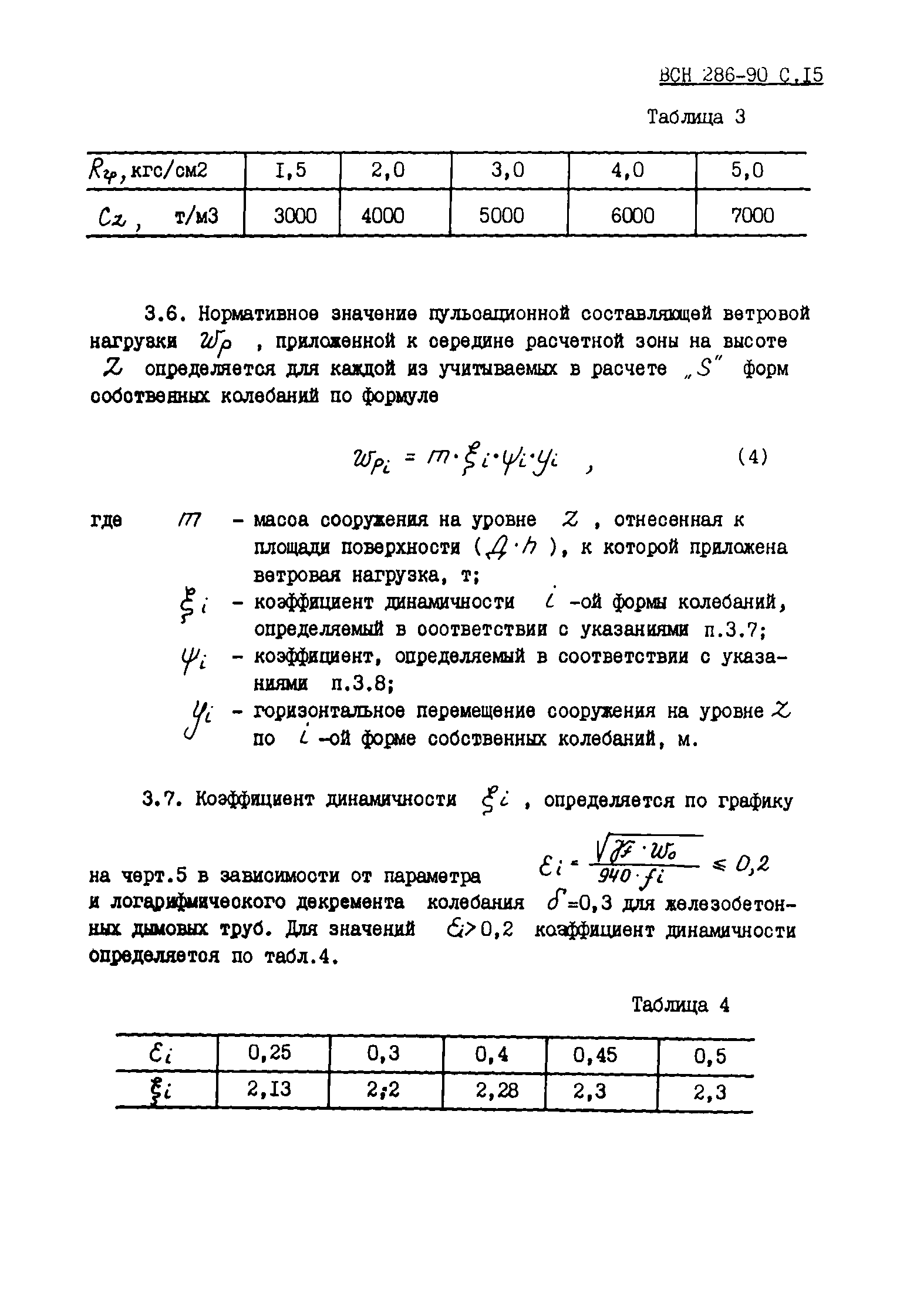 ВСН 286-90