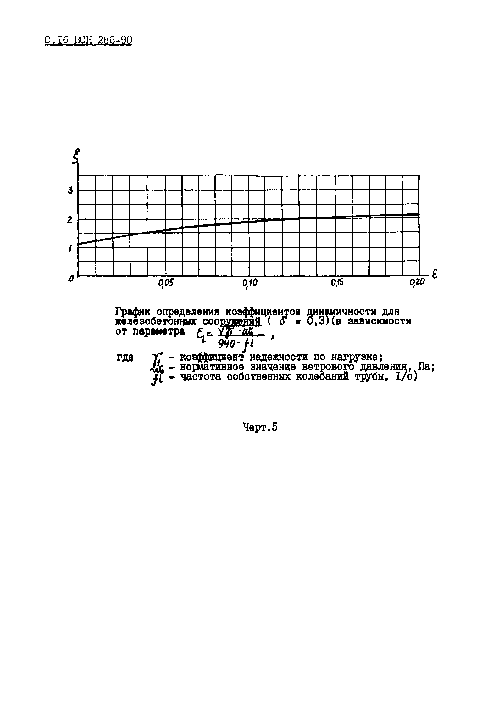 ВСН 286-90