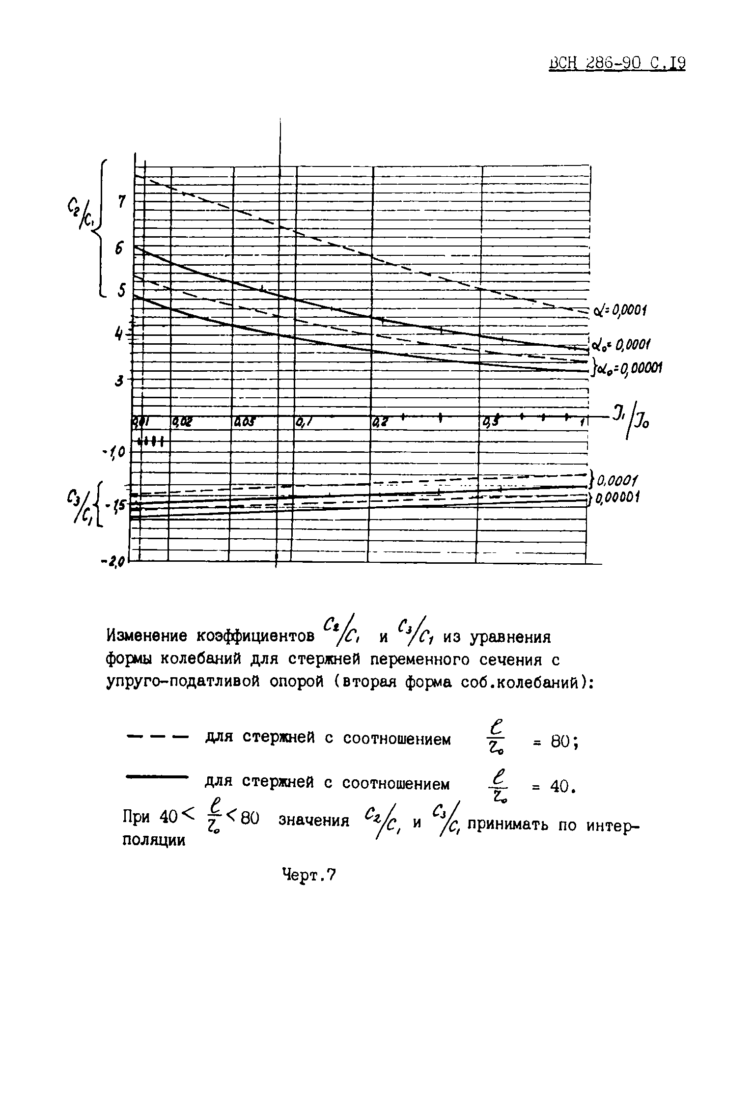 ВСН 286-90