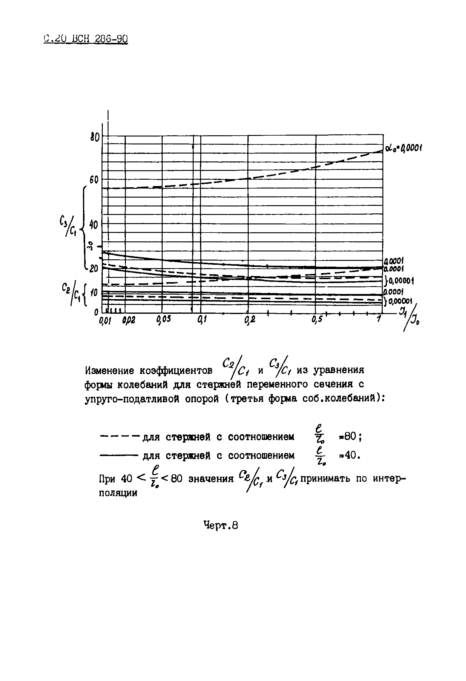 ВСН 286-90