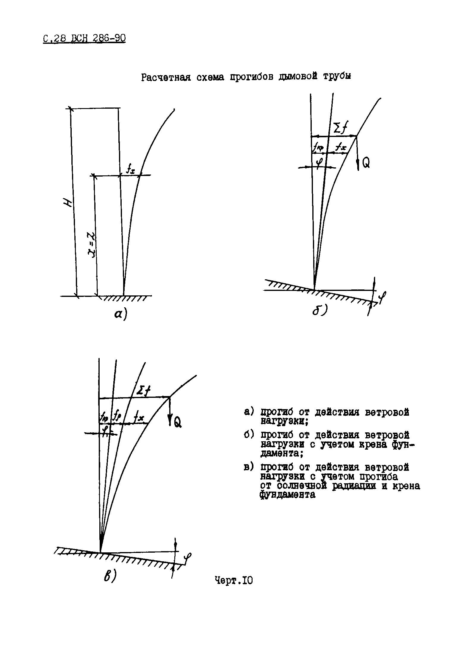 ВСН 286-90