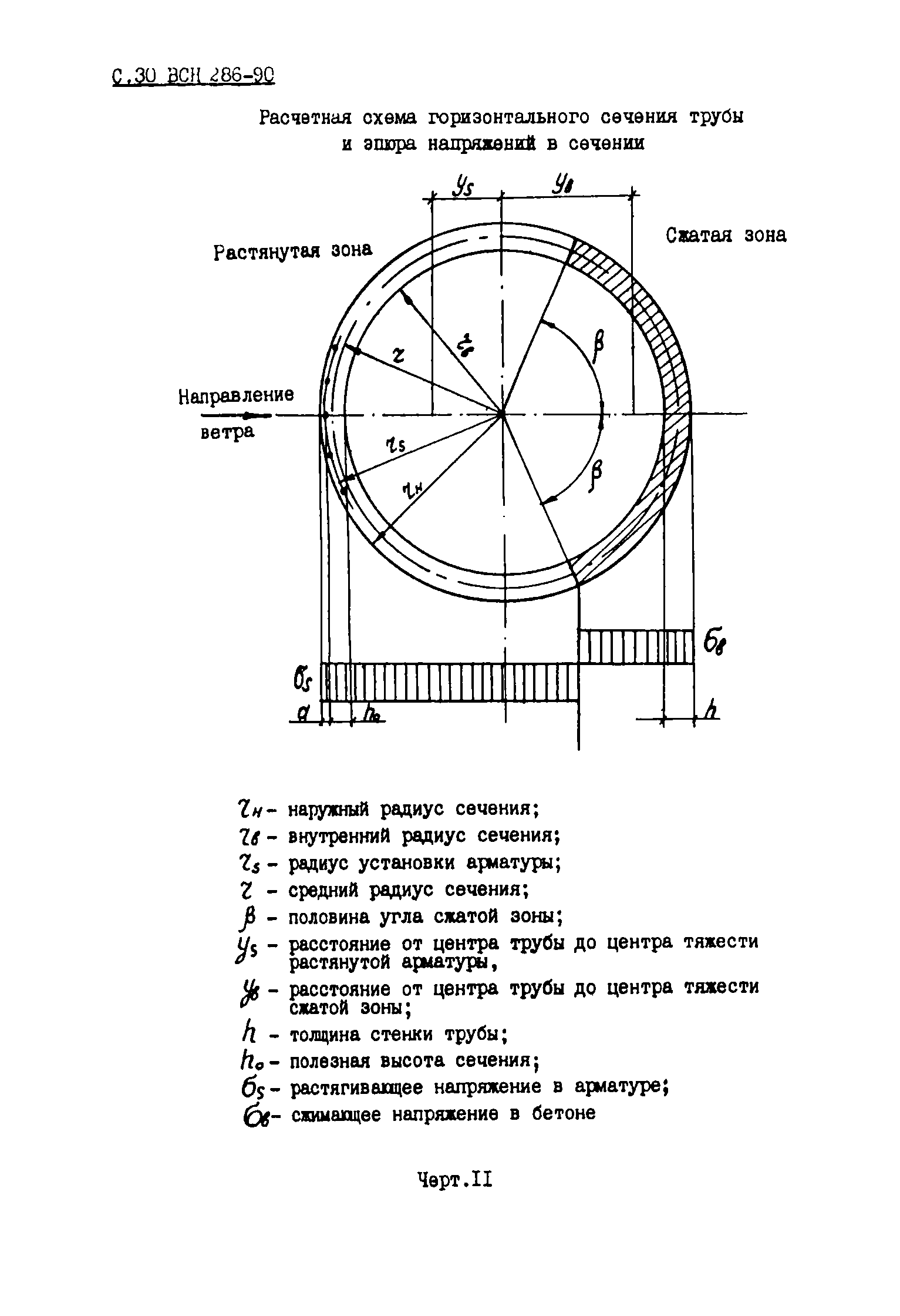 ВСН 286-90