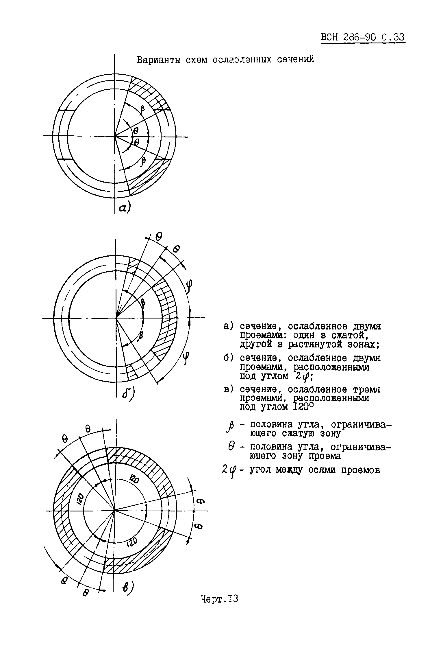 ВСН 286-90