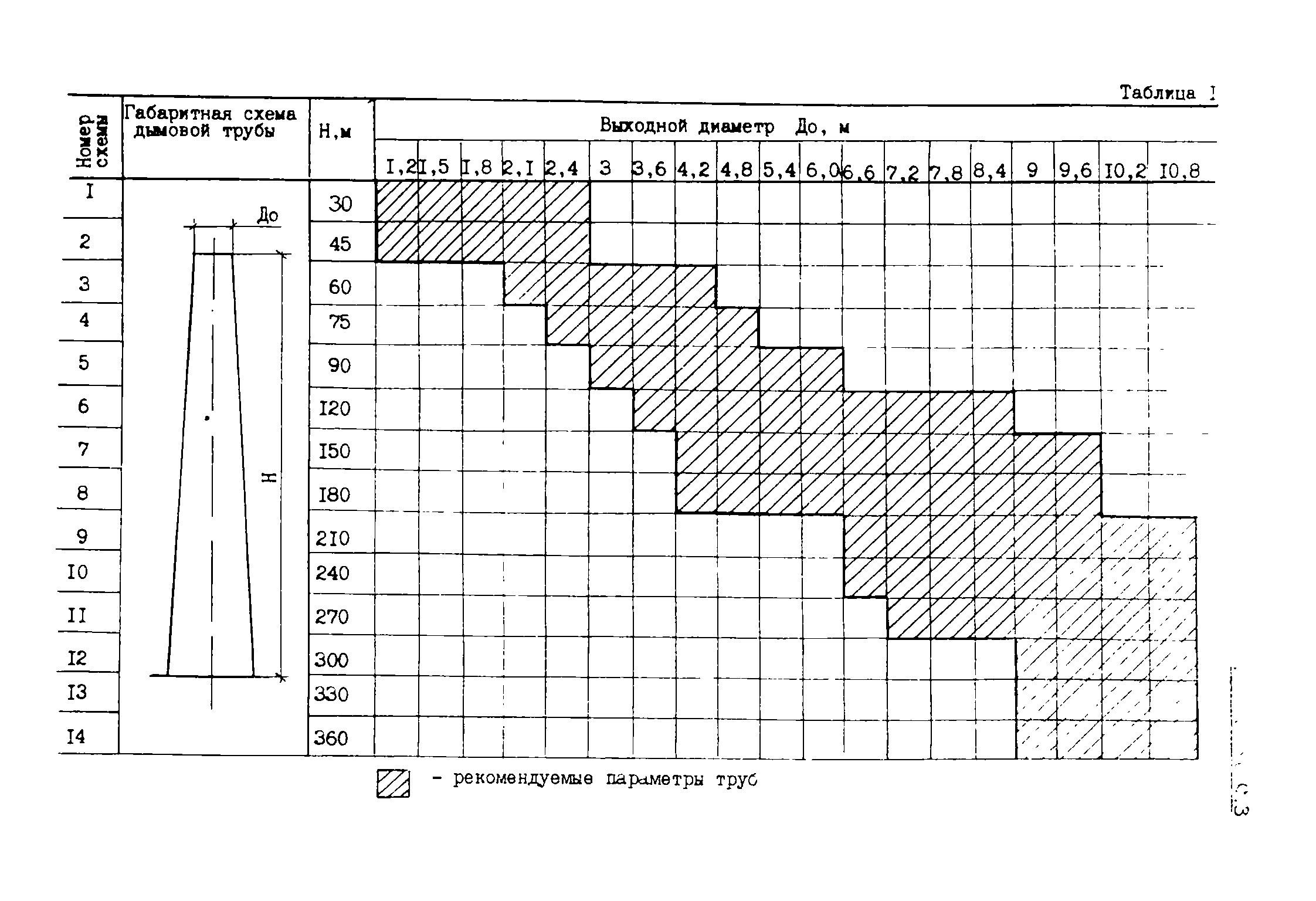 ВСН 286-90