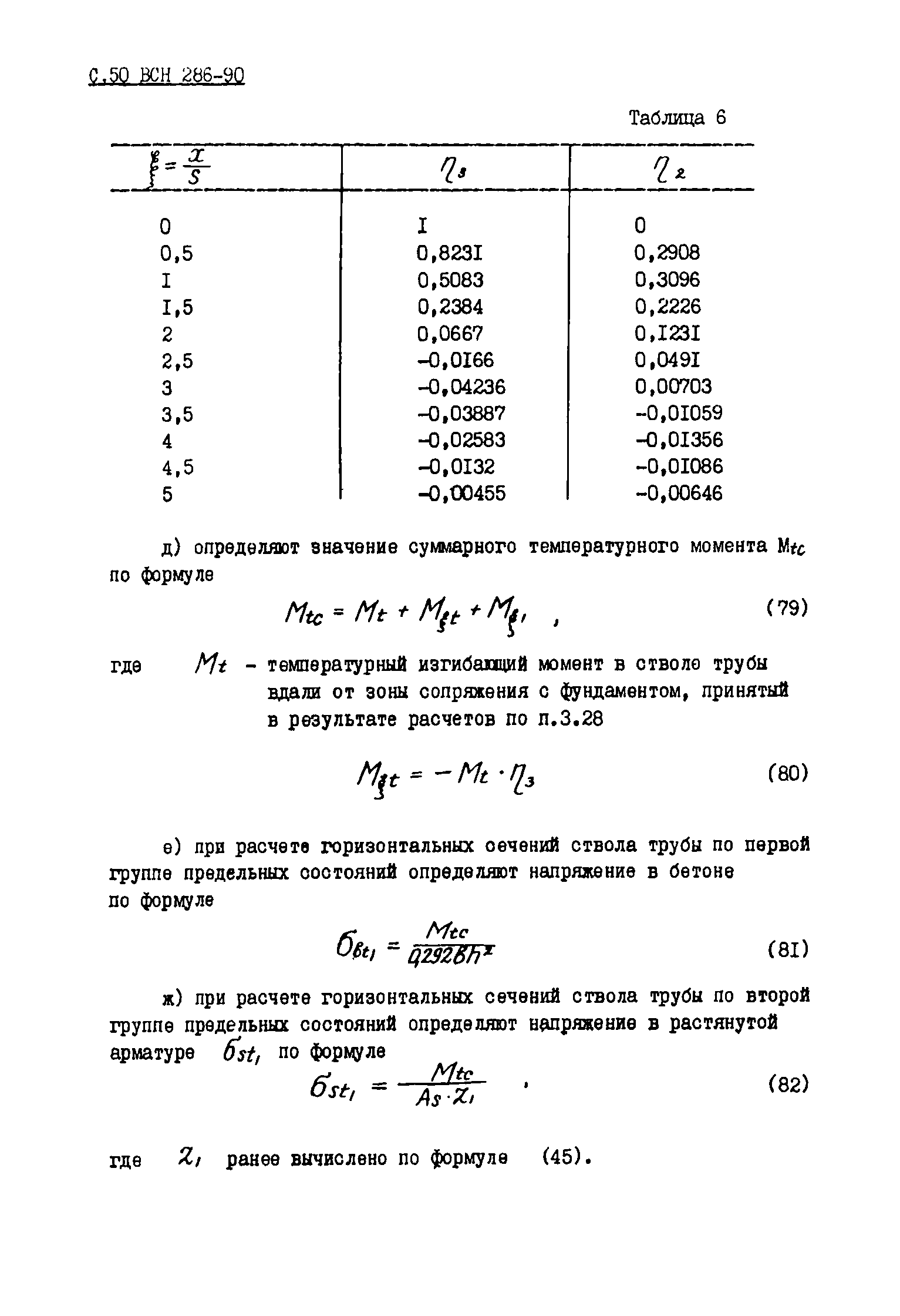 ВСН 286-90