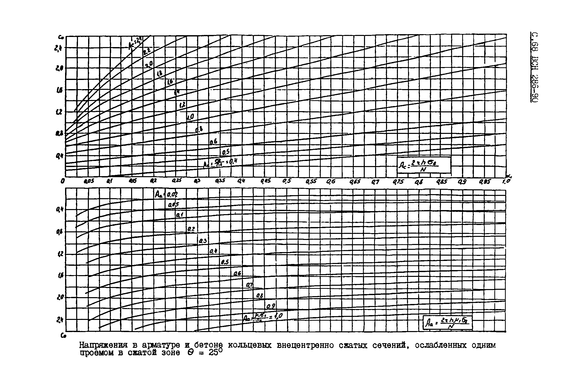 ВСН 286-90