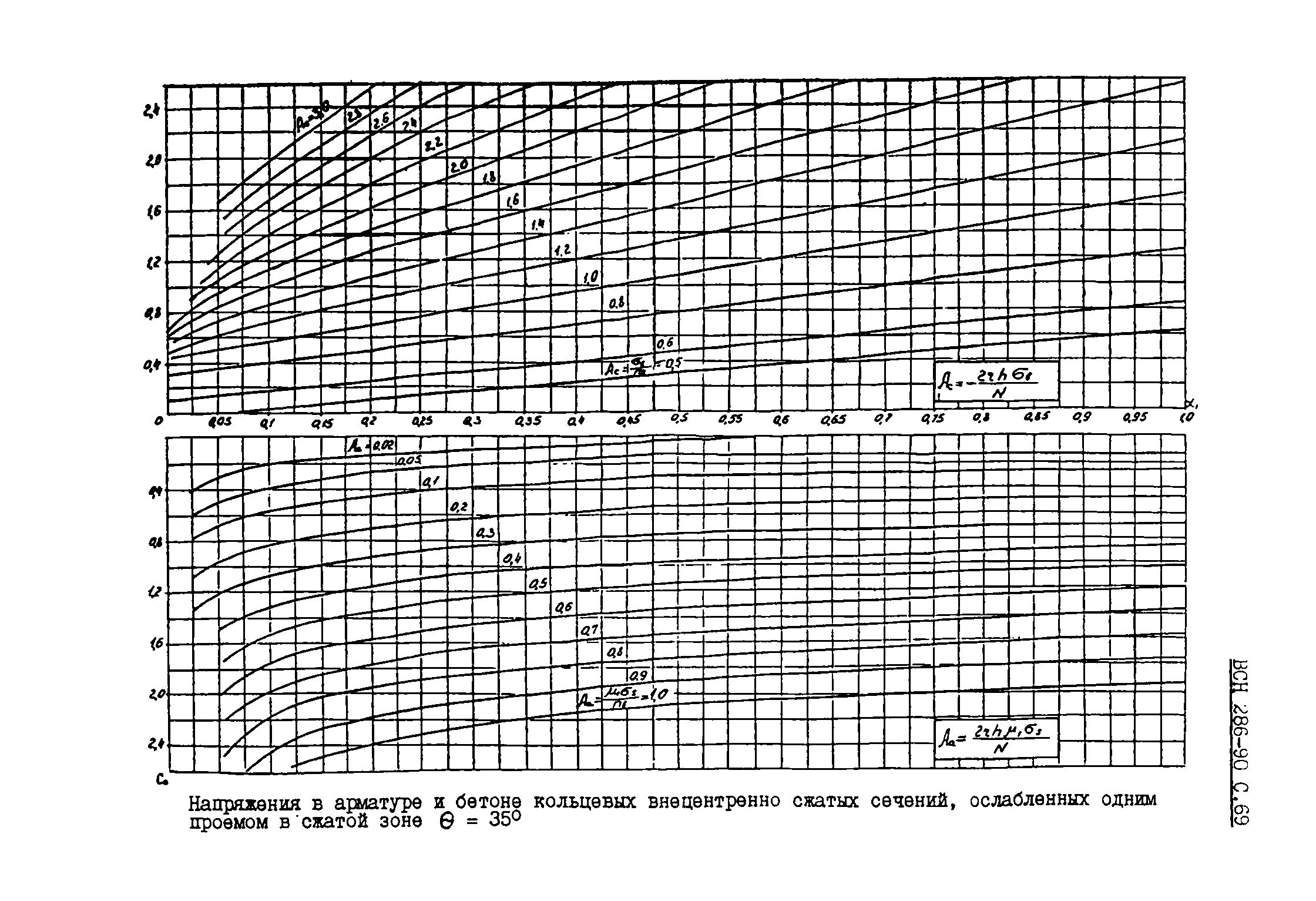 ВСН 286-90