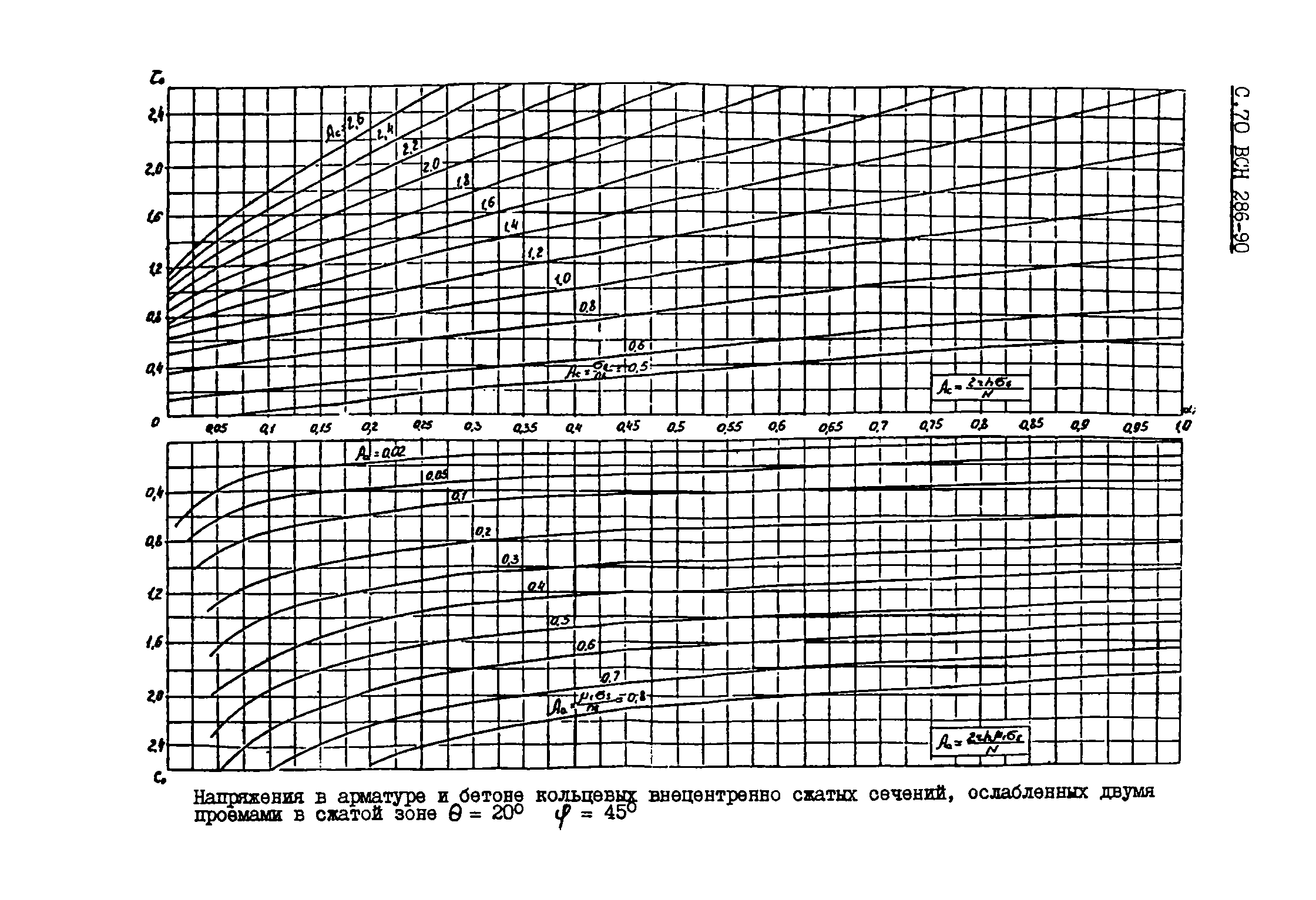 ВСН 286-90