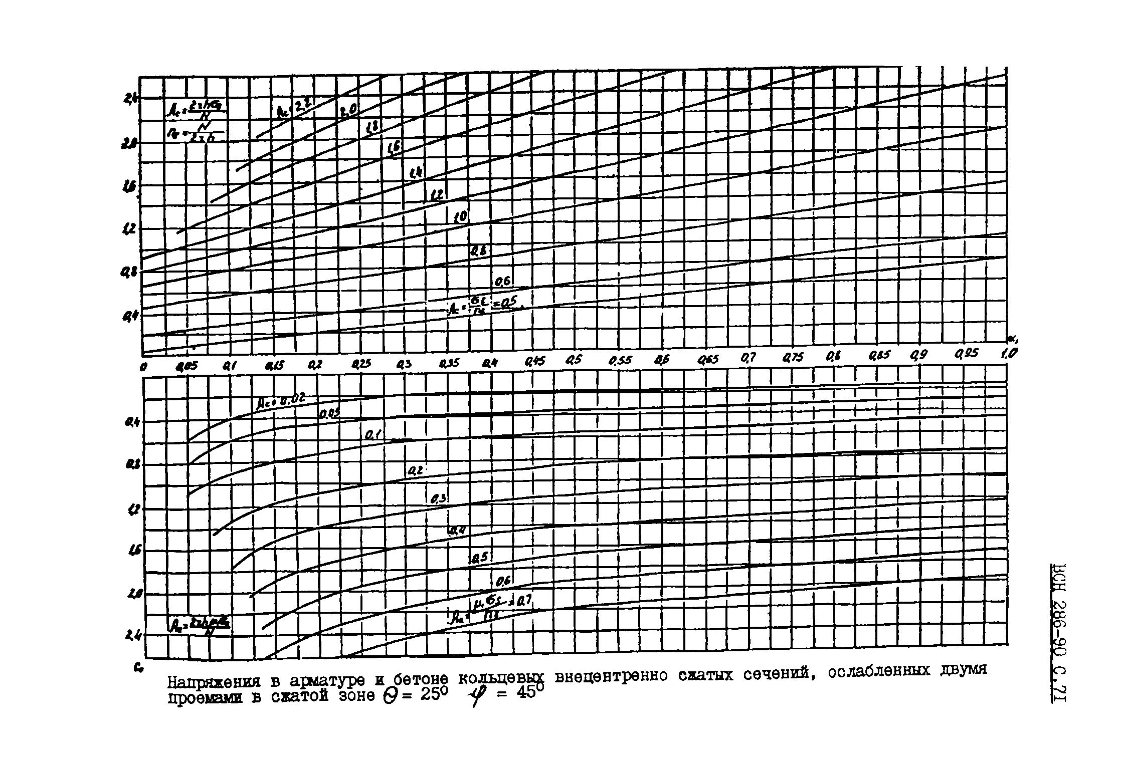 ВСН 286-90