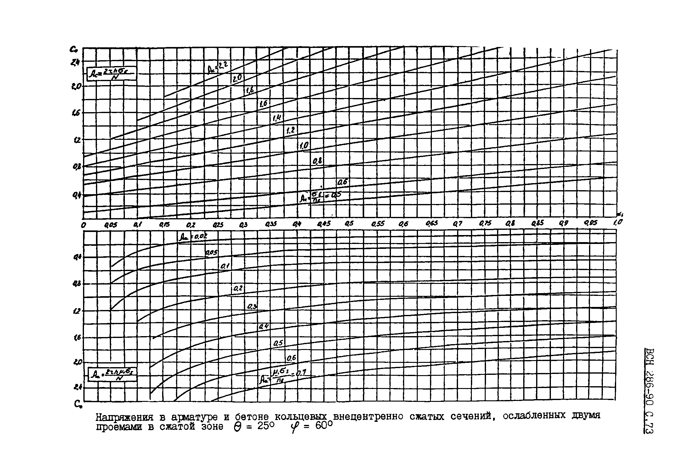 ВСН 286-90