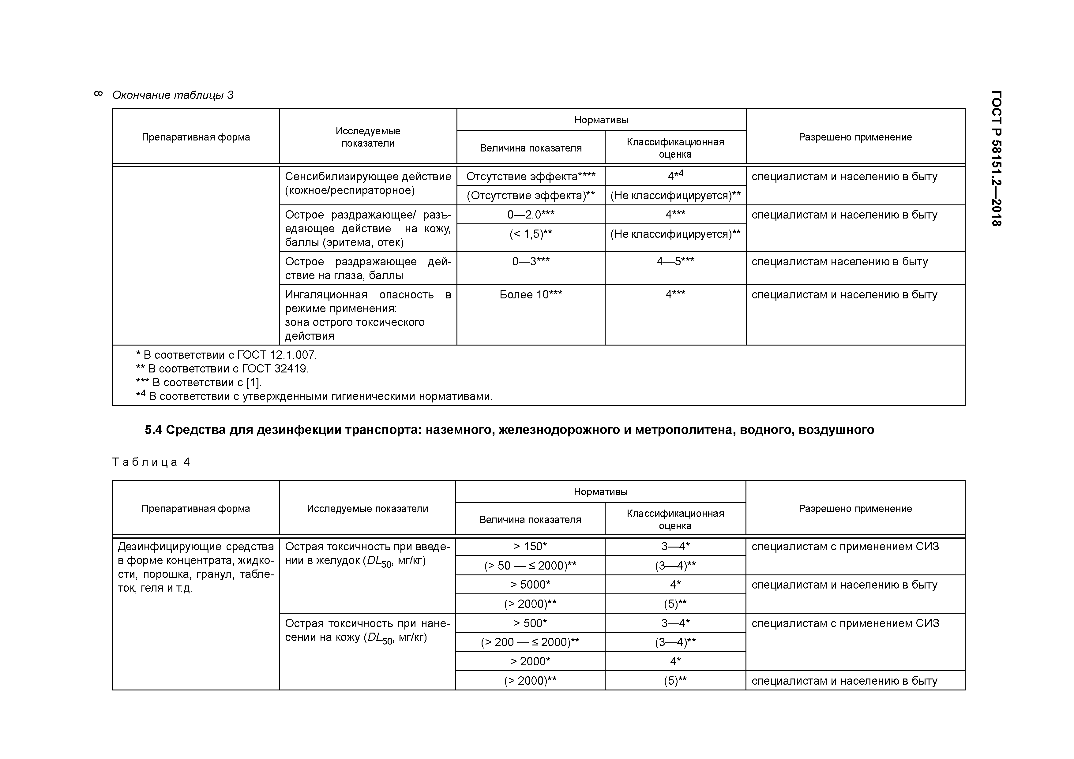 ГОСТ Р 58151.2-2018