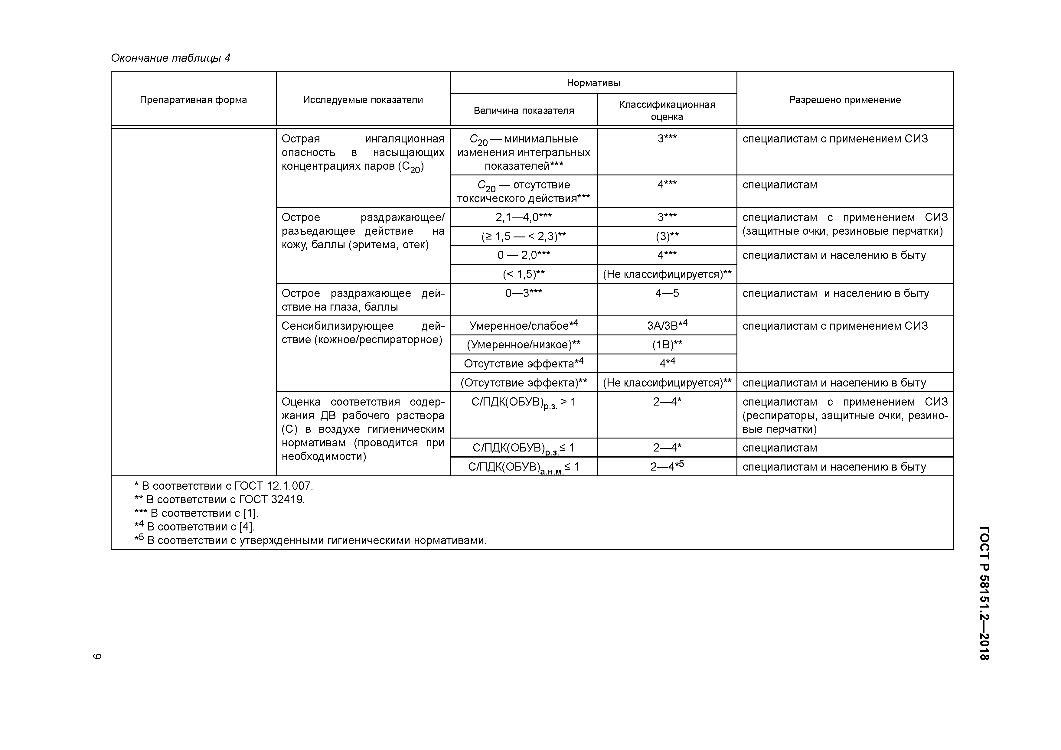 ГОСТ Р 58151.2-2018