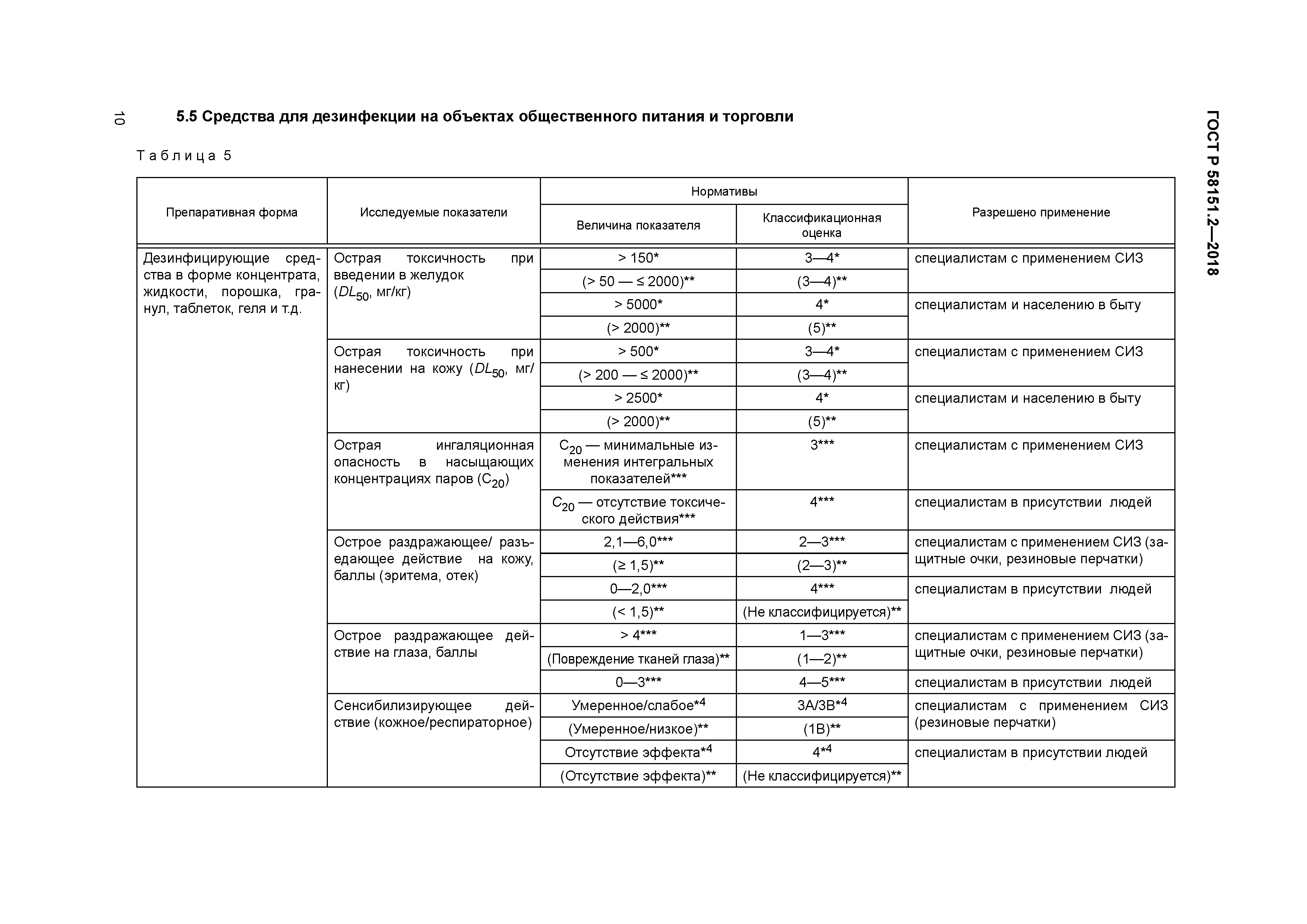 ГОСТ Р 58151.2-2018
