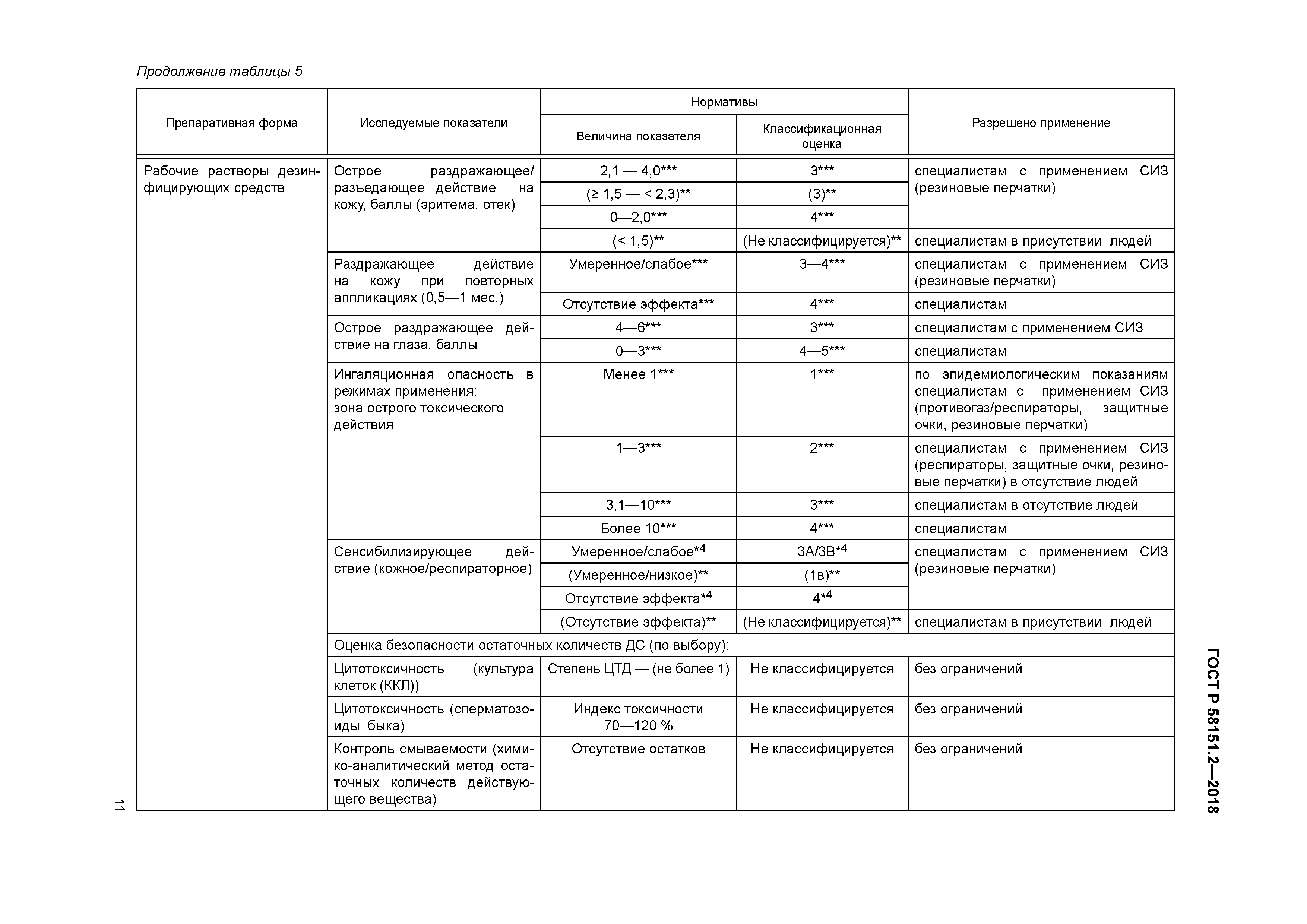 ГОСТ Р 58151.2-2018