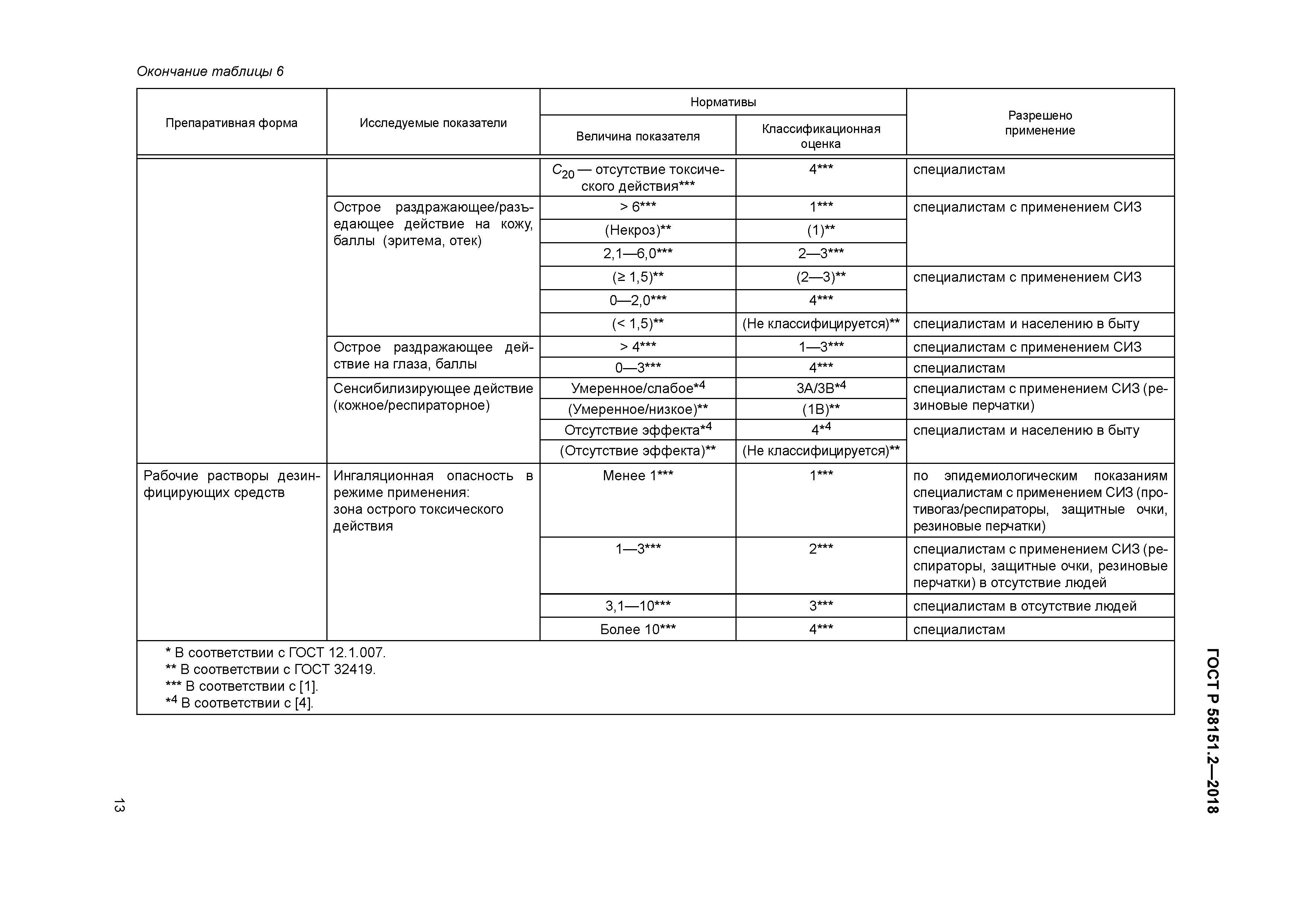ГОСТ Р 58151.2-2018