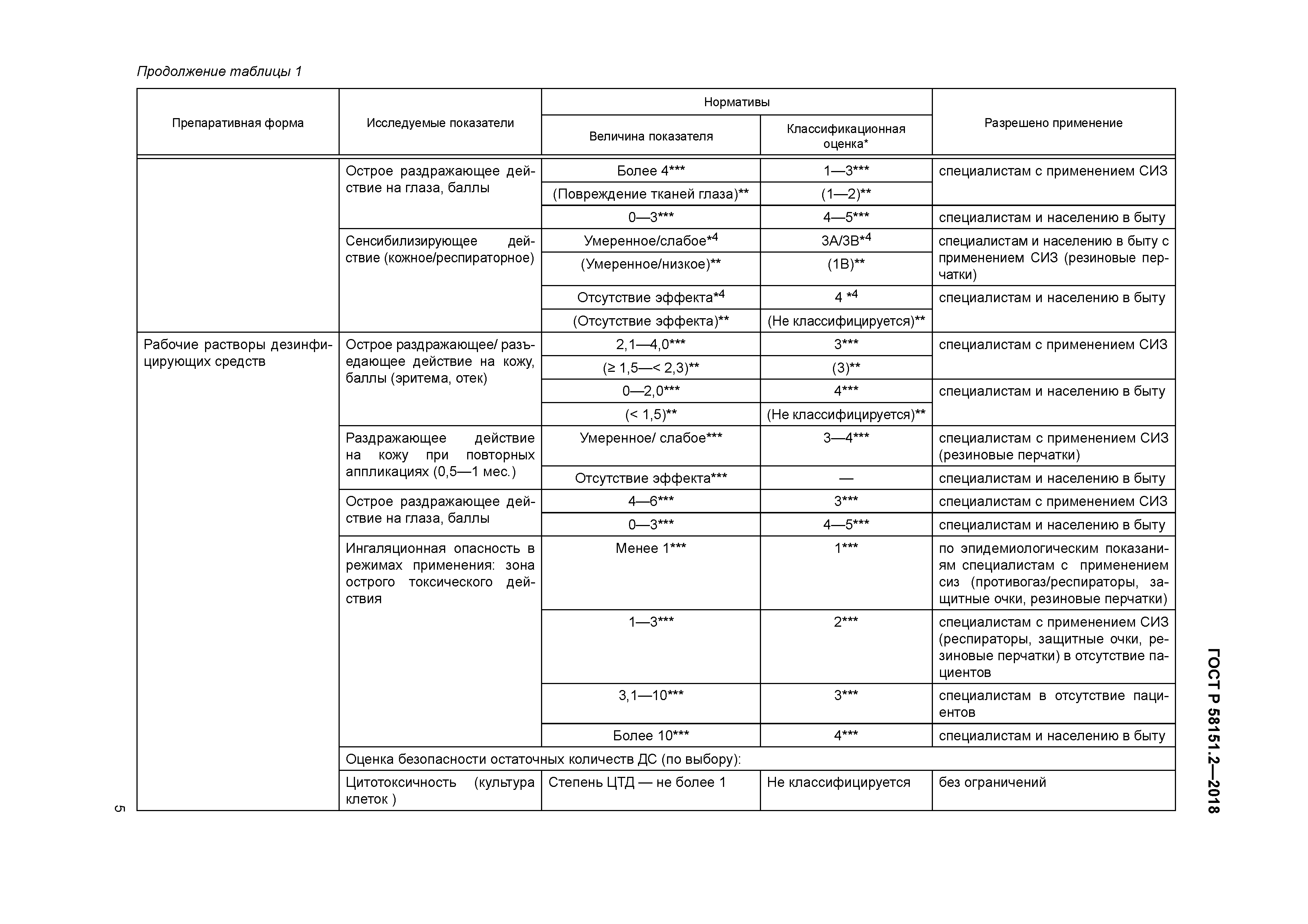 ГОСТ Р 58151.2-2018