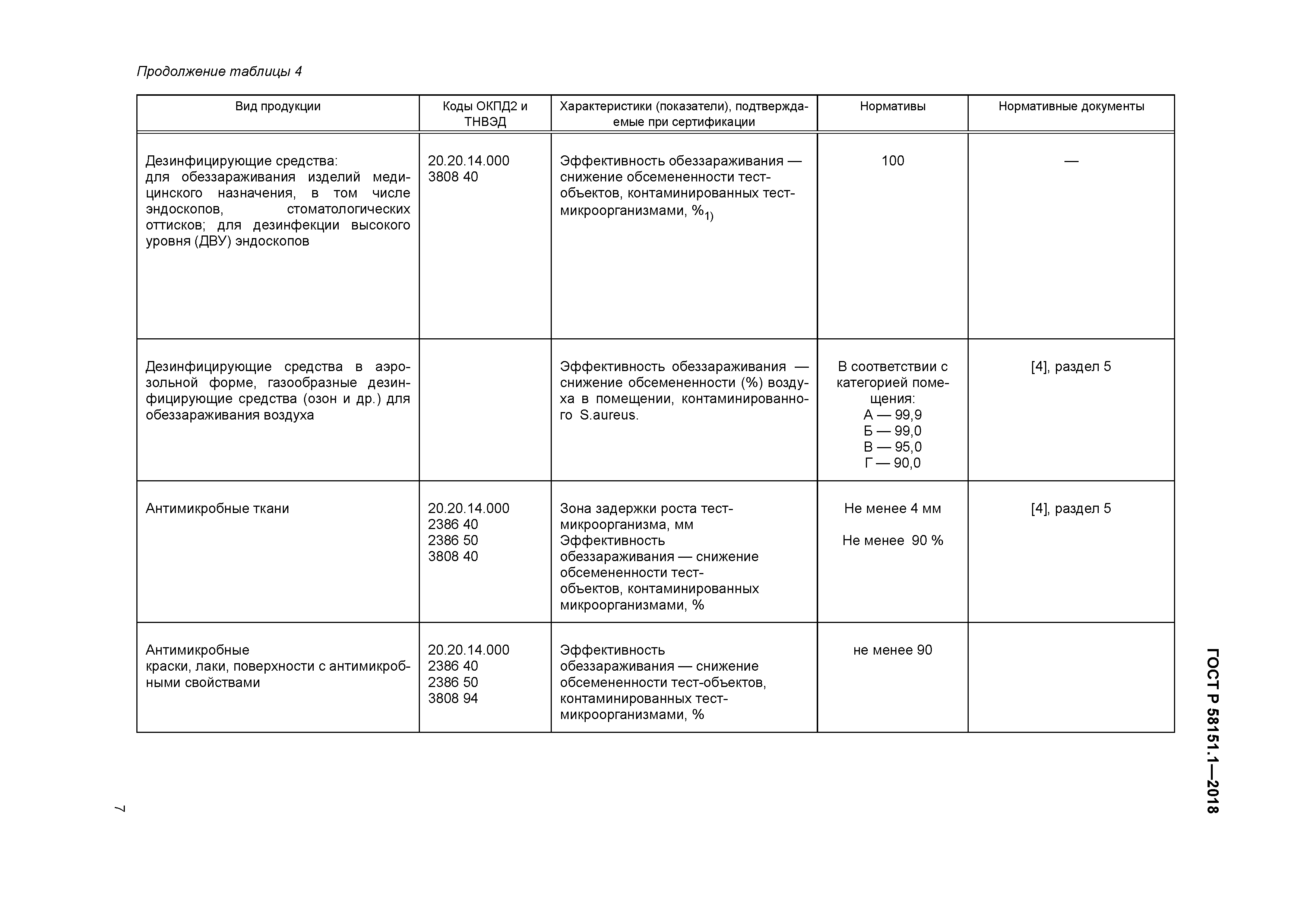 ГОСТ Р 58151.1-2018