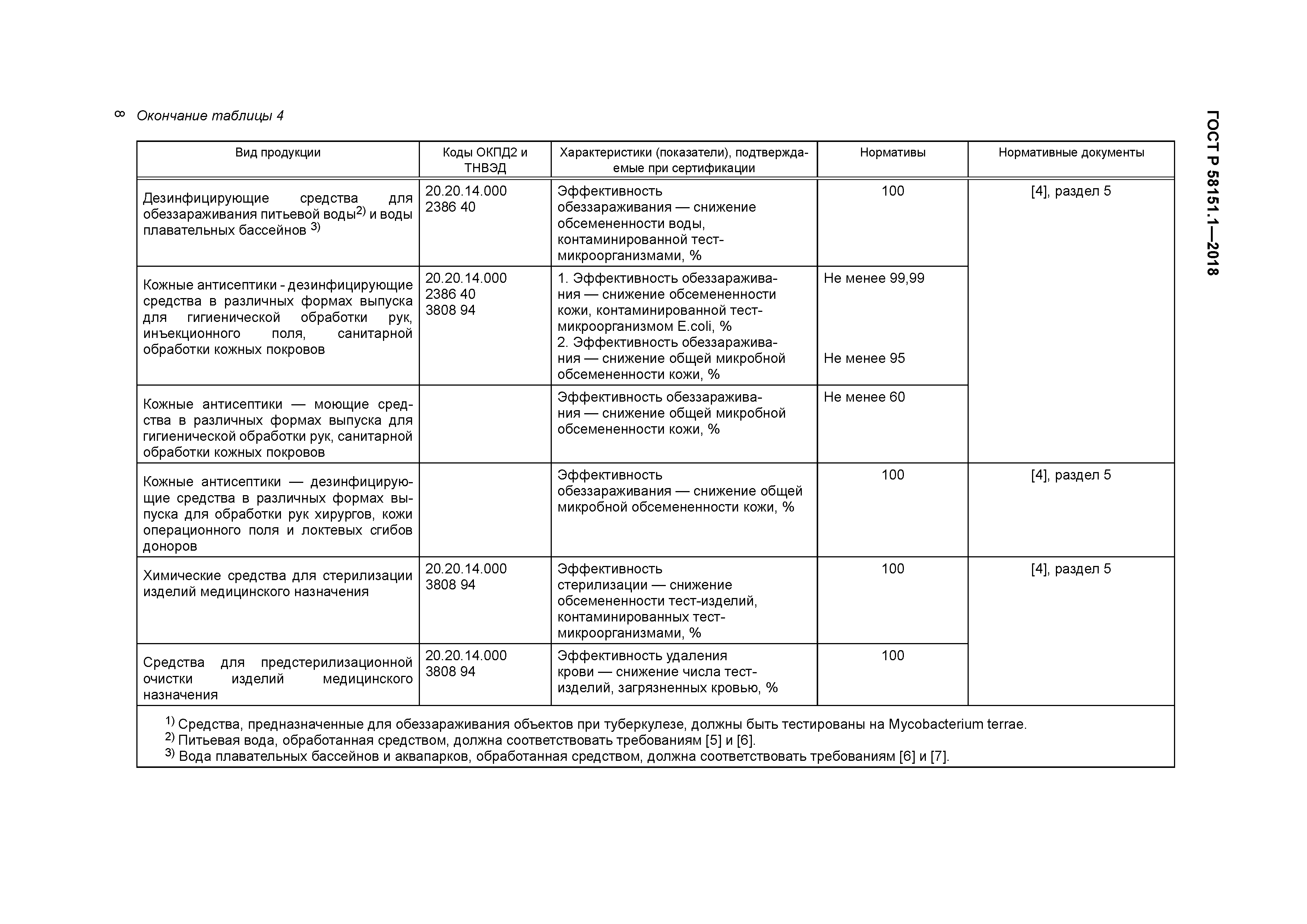 ГОСТ Р 58151.1-2018
