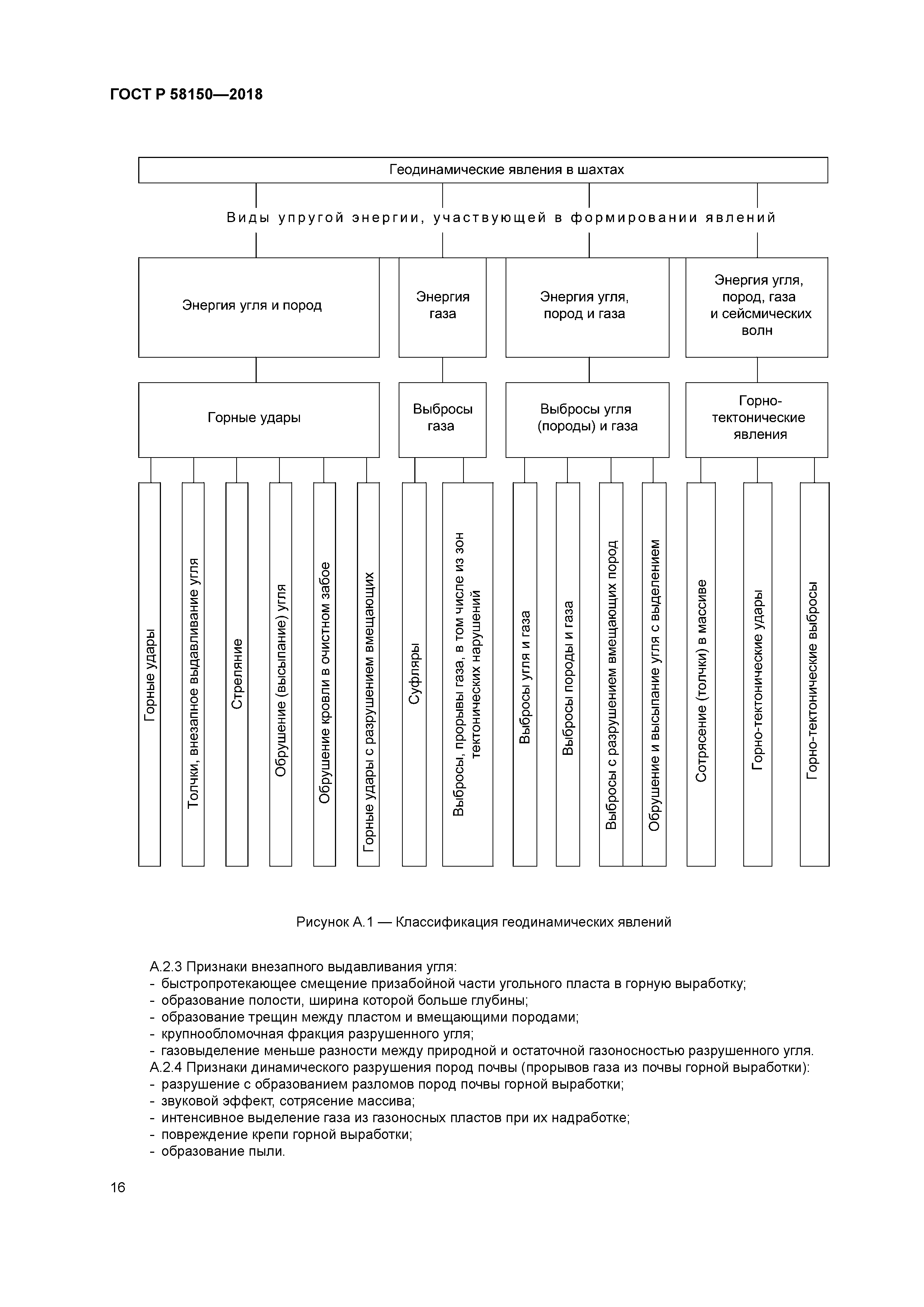 ГОСТ Р 58150-2018