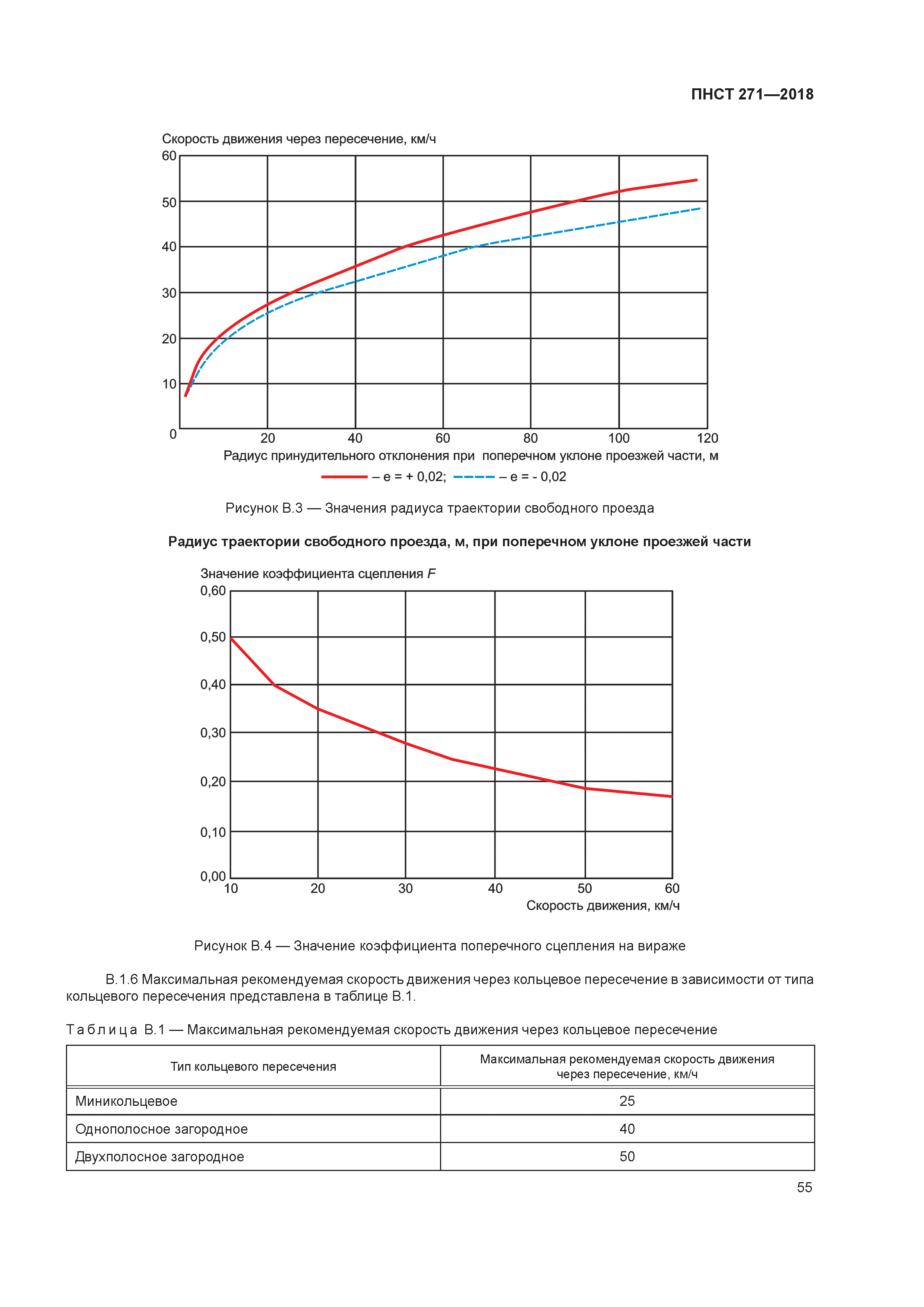 ПНСТ 271-2018