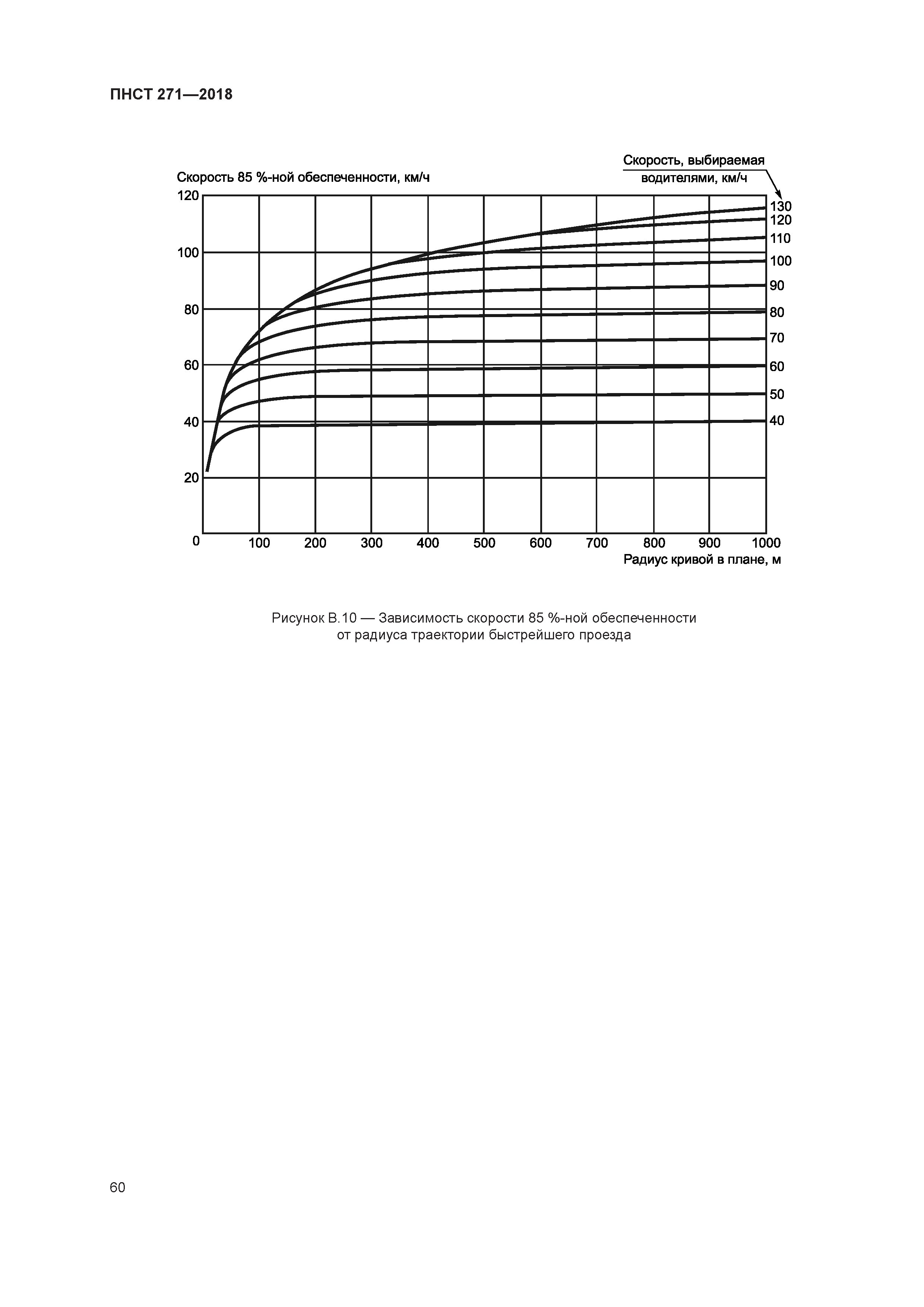 ПНСТ 271-2018