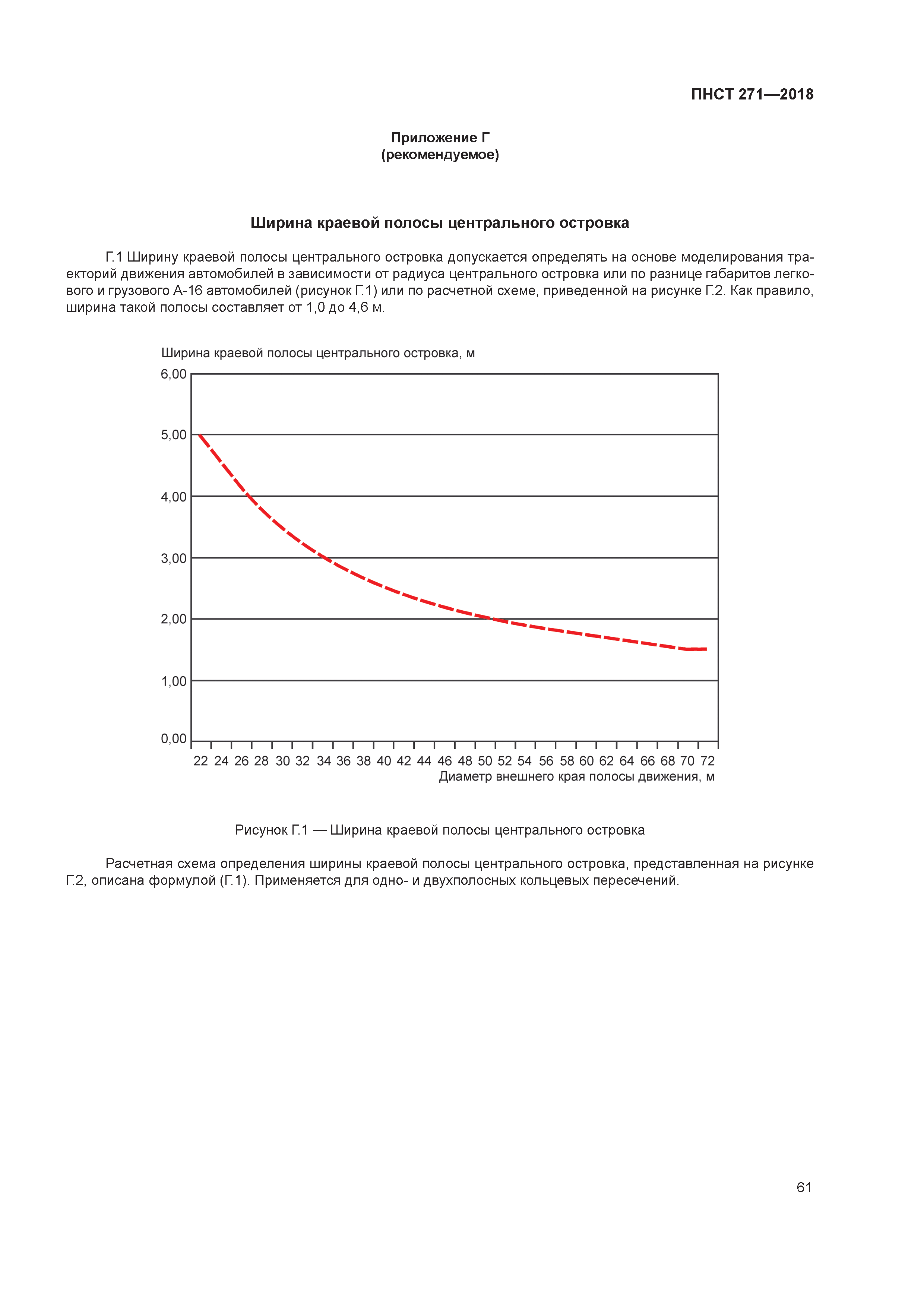 ПНСТ 271-2018