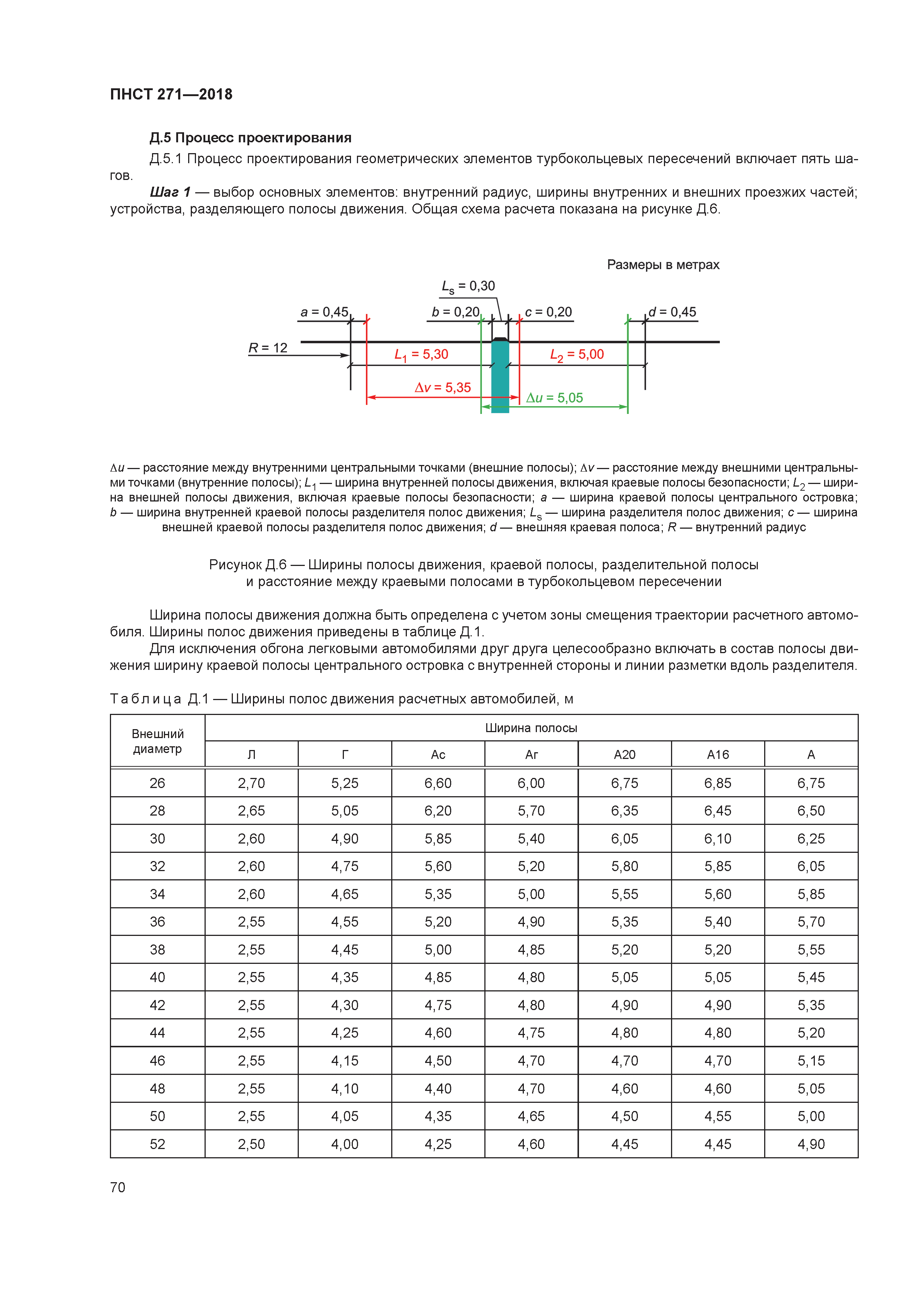 ПНСТ 271-2018