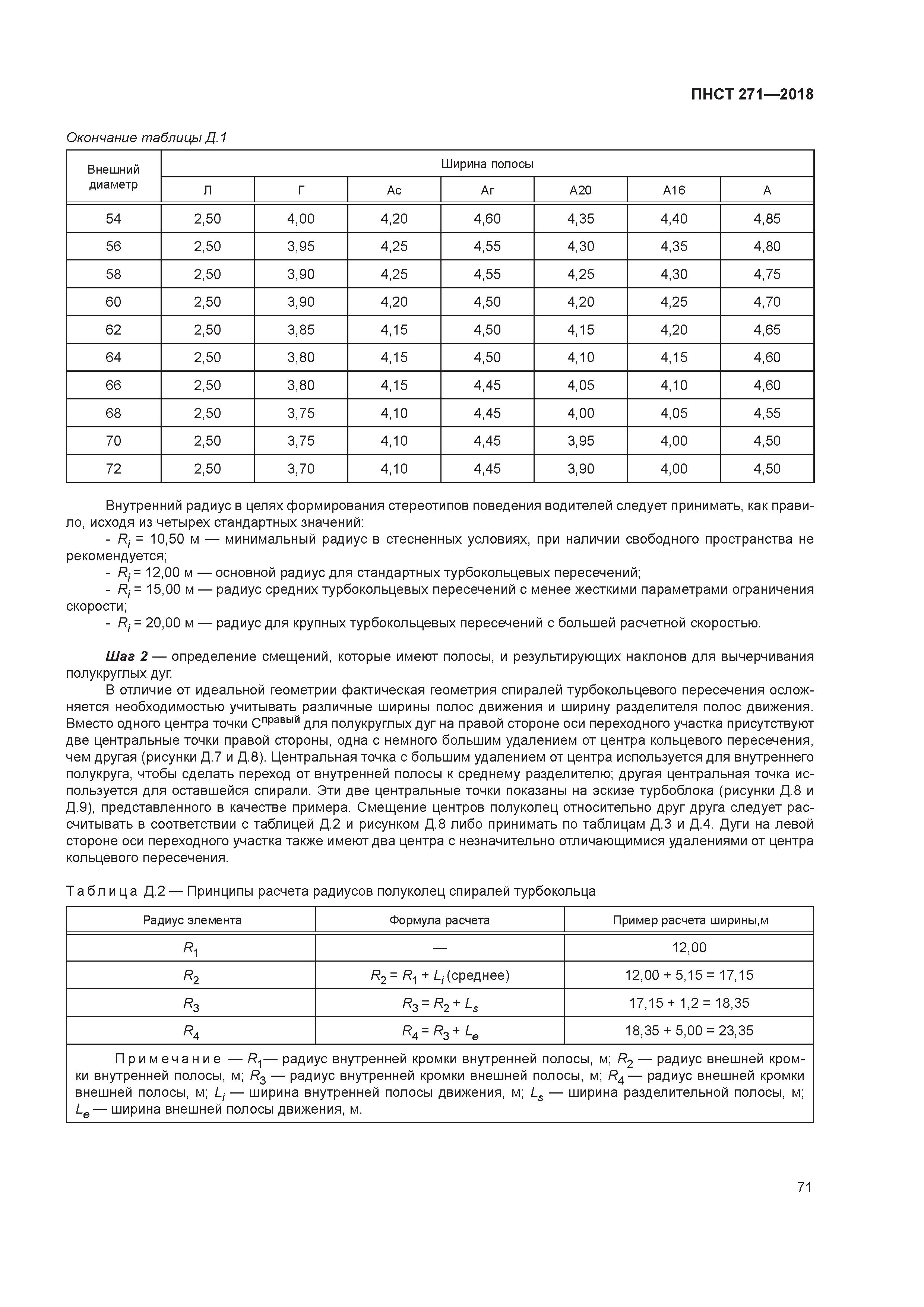 ПНСТ 271-2018