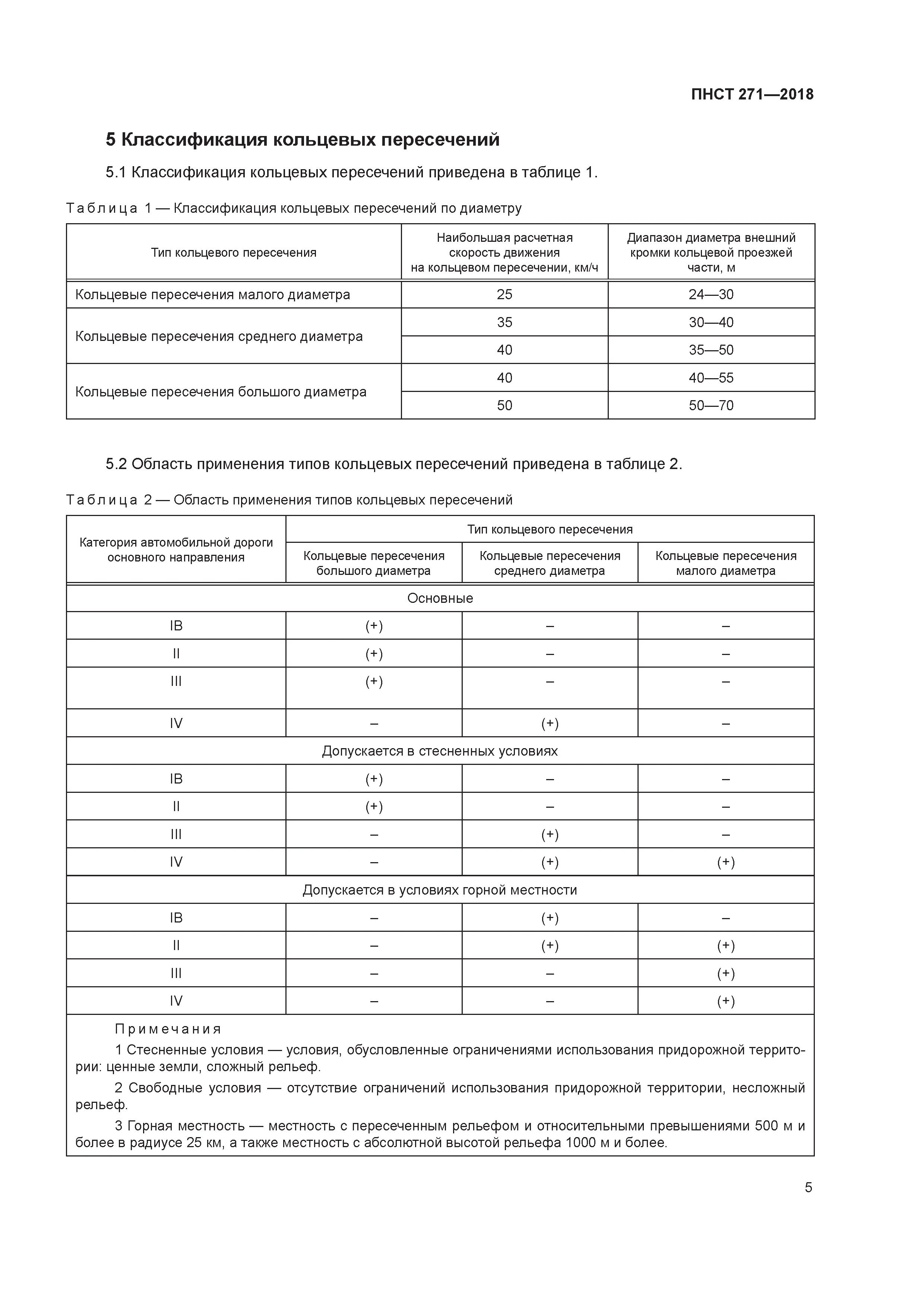 ПНСТ 271-2018