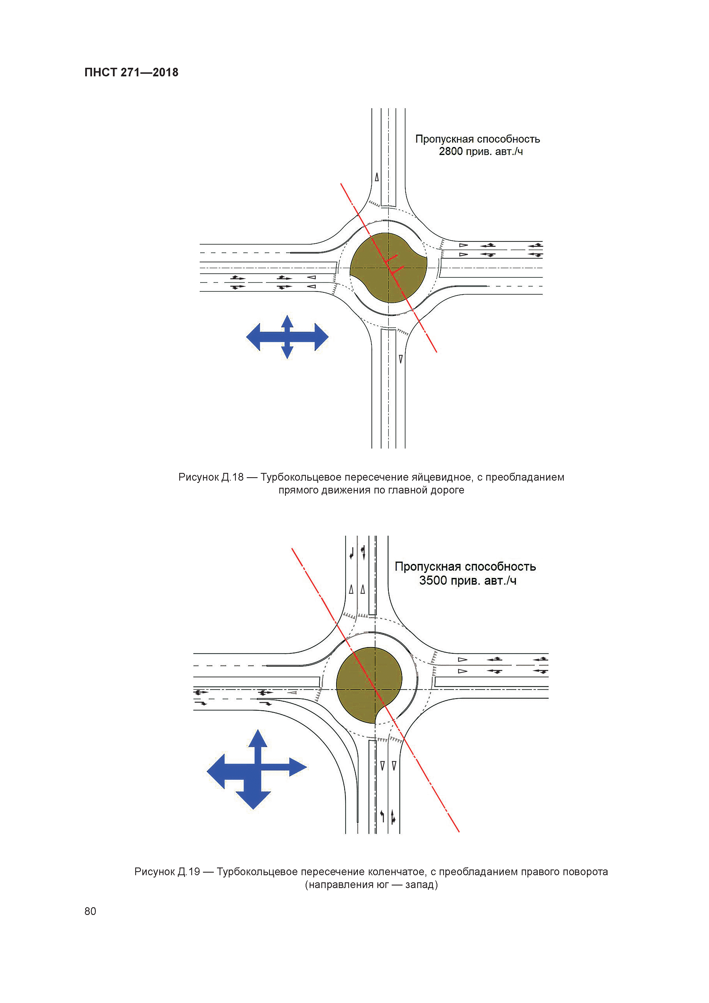 ПНСТ 271-2018