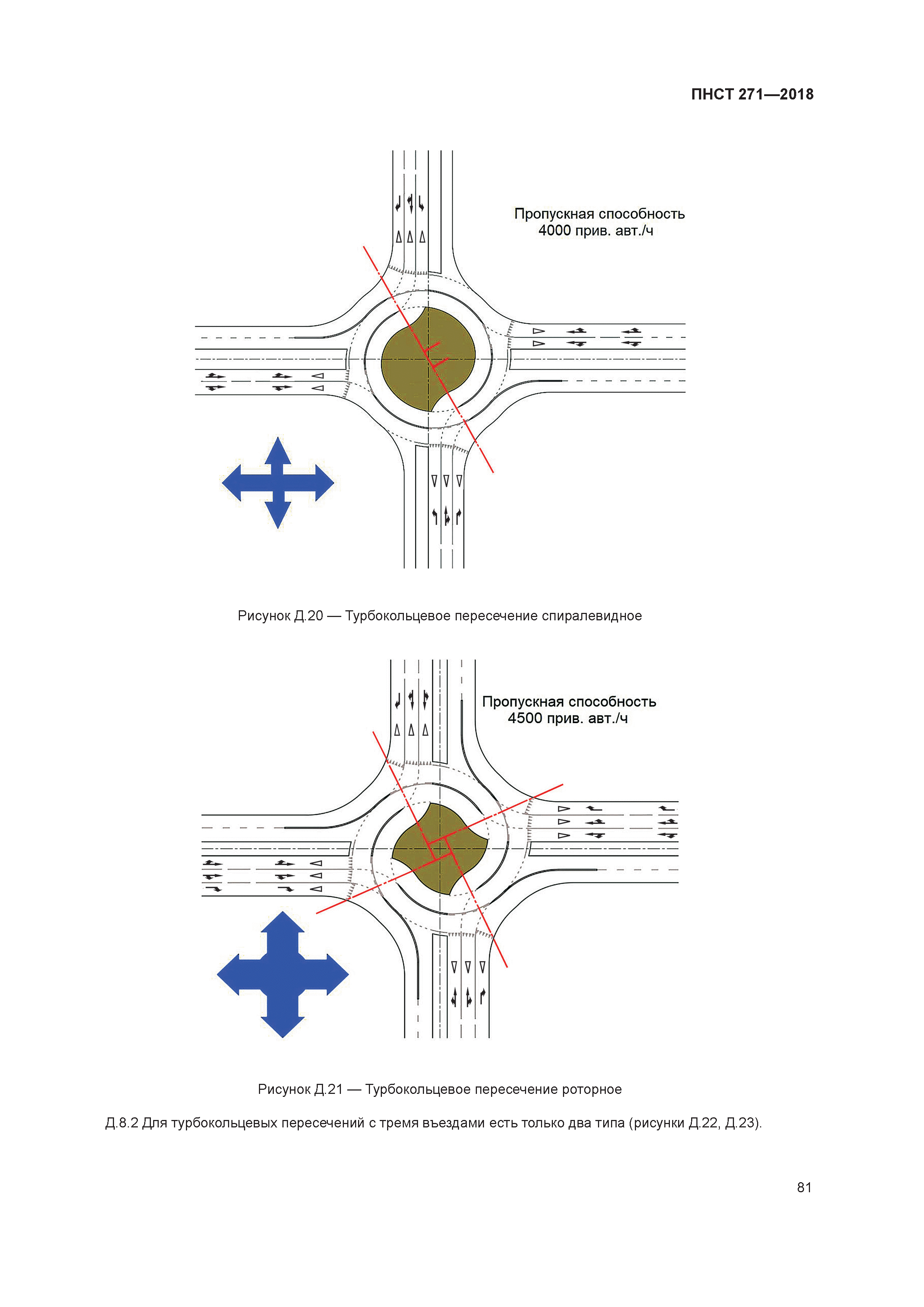 ПНСТ 271-2018