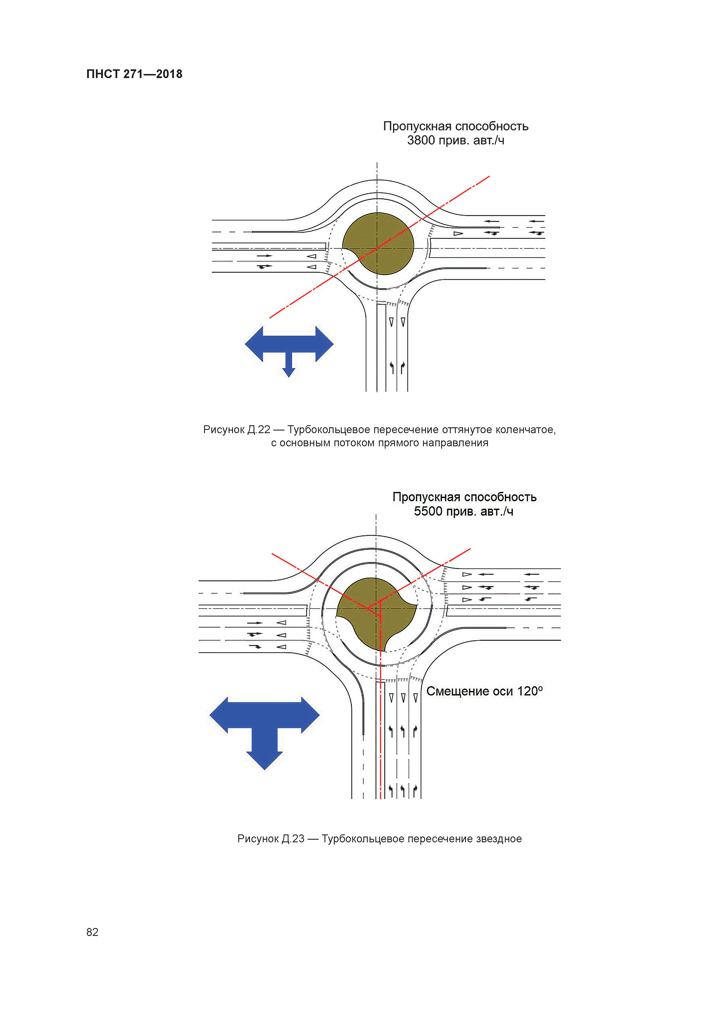 ПНСТ 271-2018