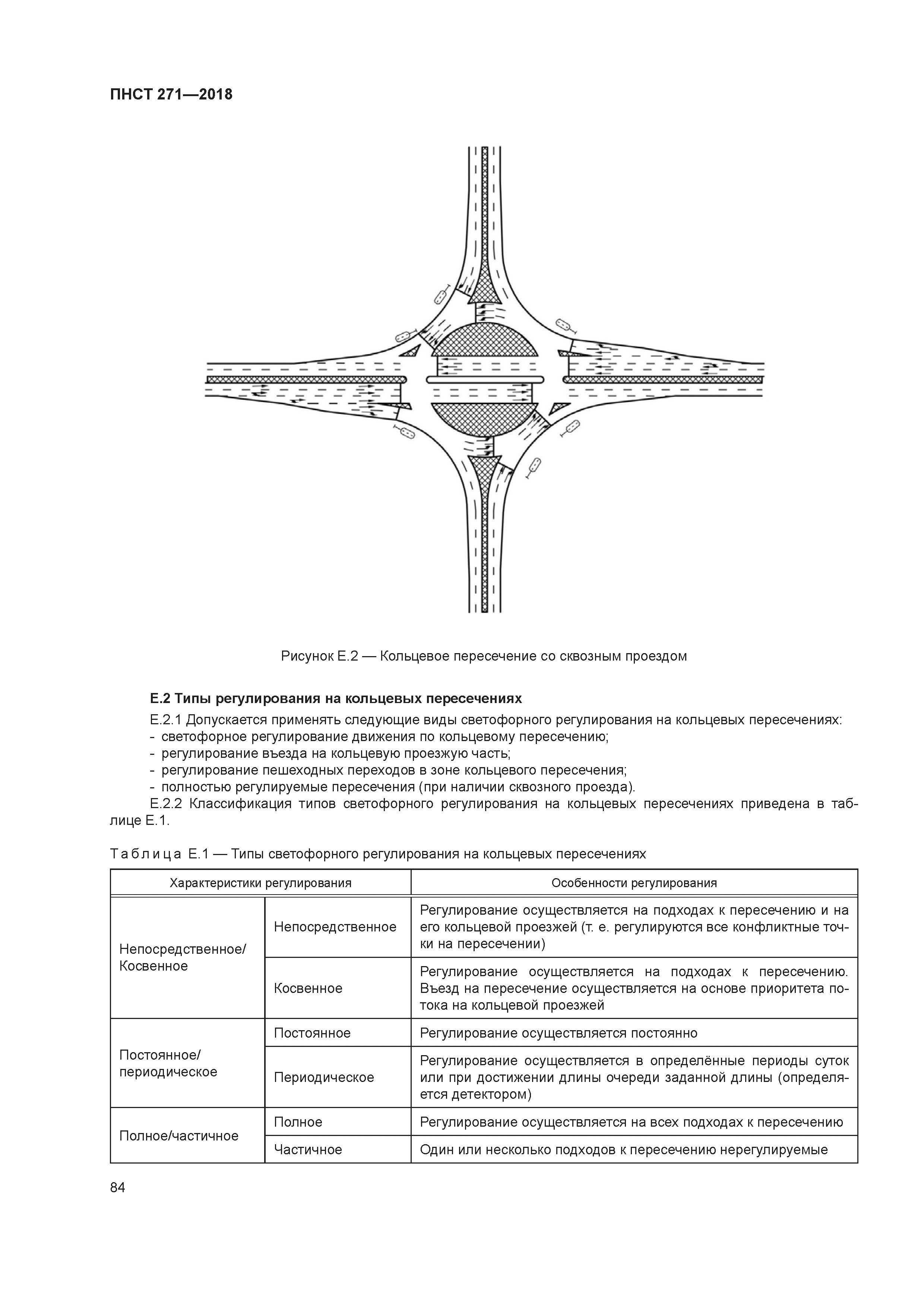 ПНСТ 271-2018