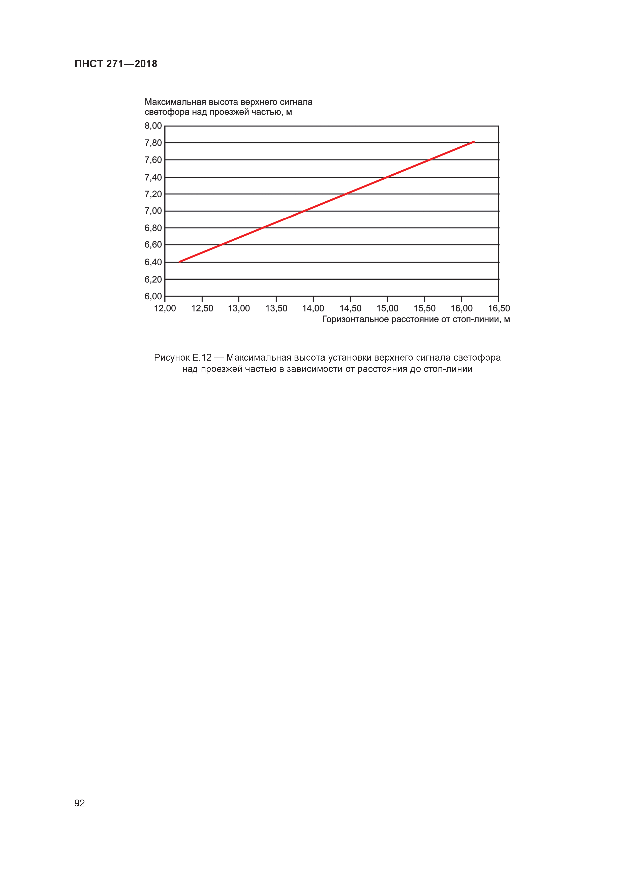 ПНСТ 271-2018