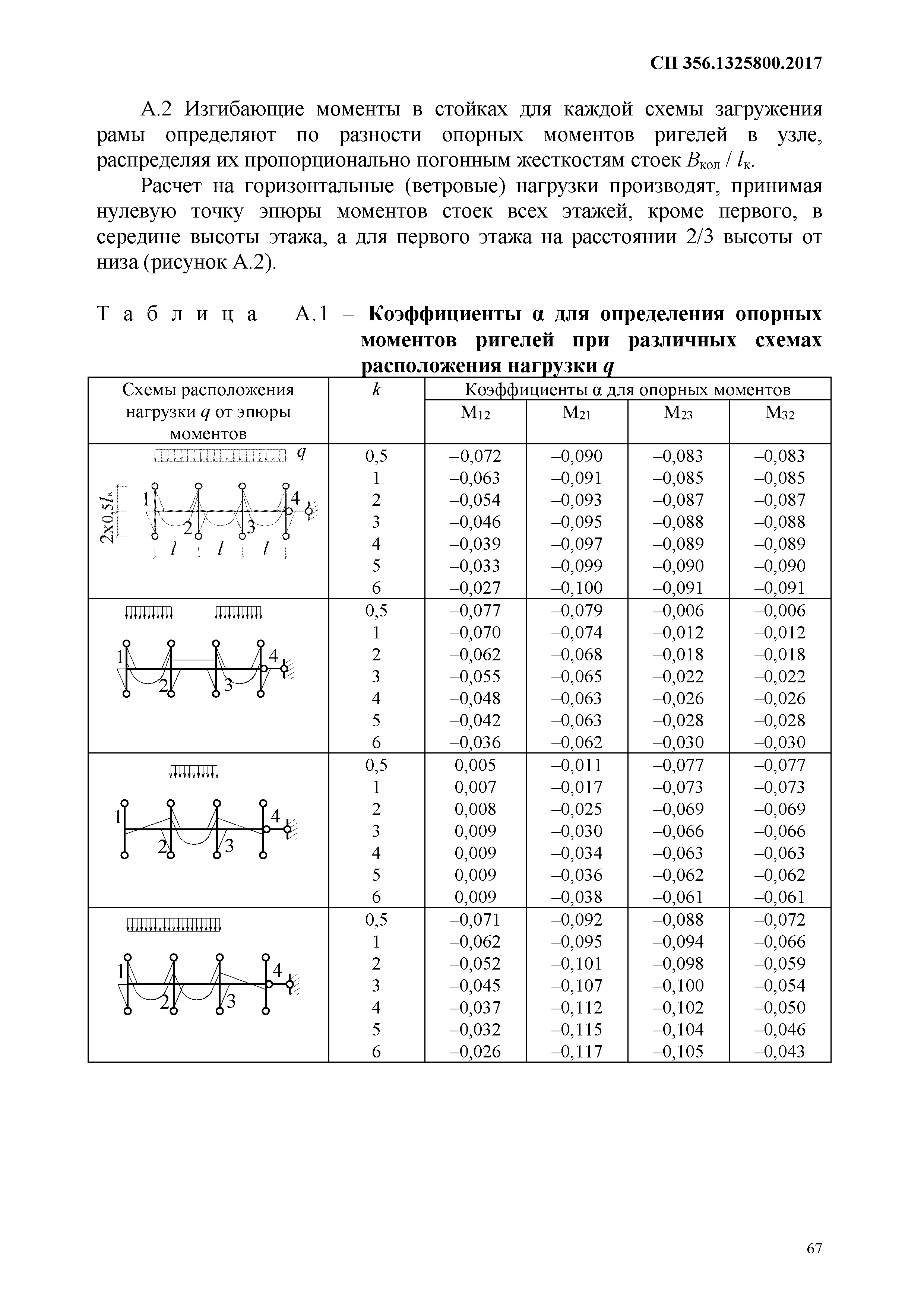 СП 356.1325800.2017