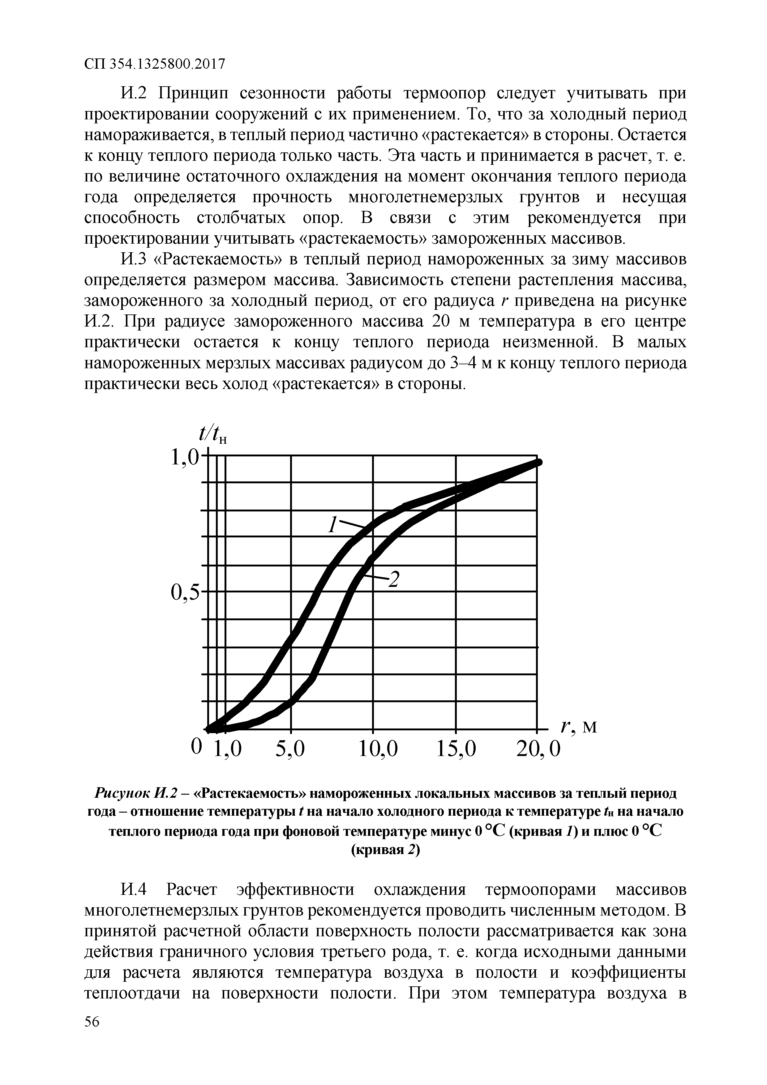 СП 354.1325800.2017